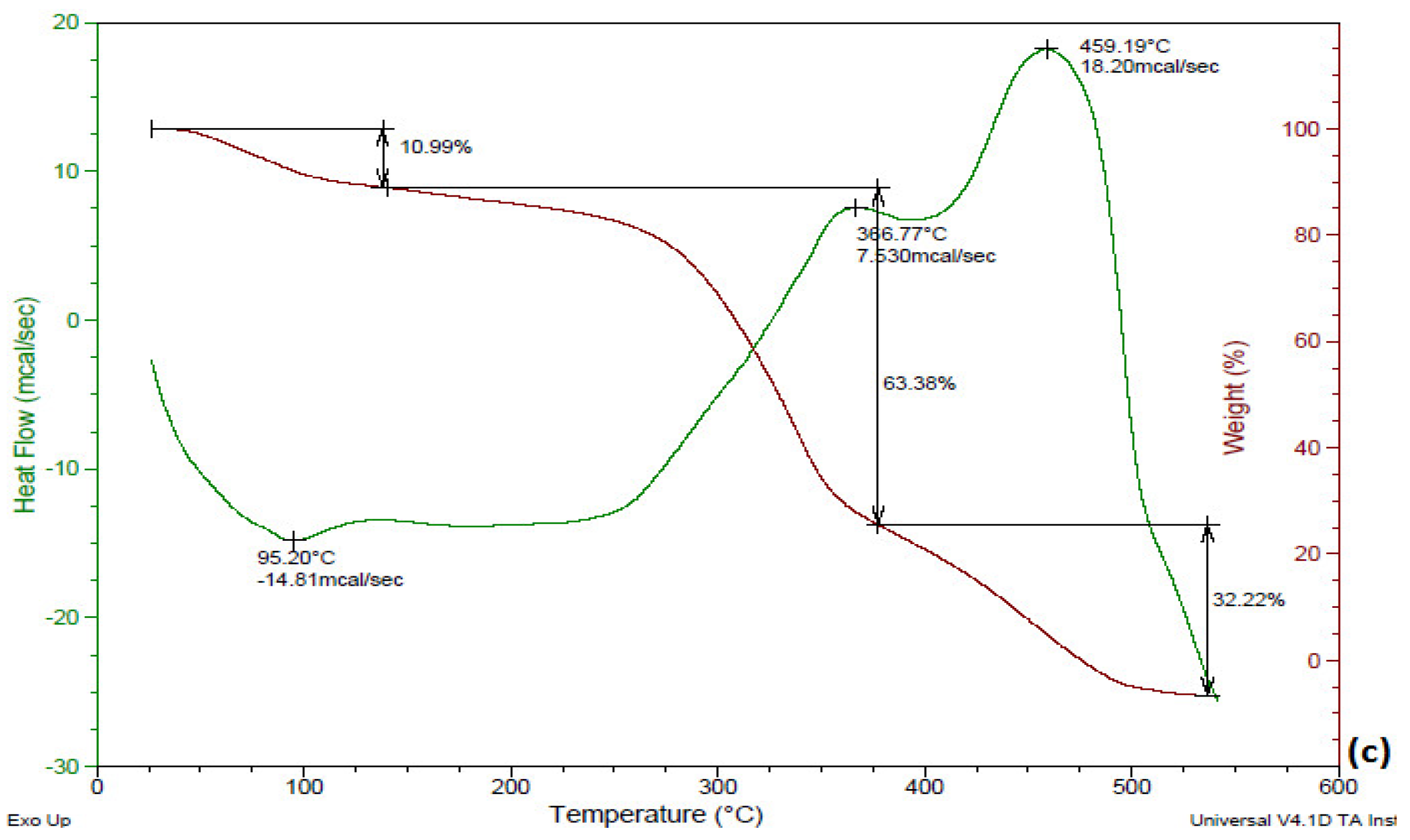 Fermentation 08 00148 g003b