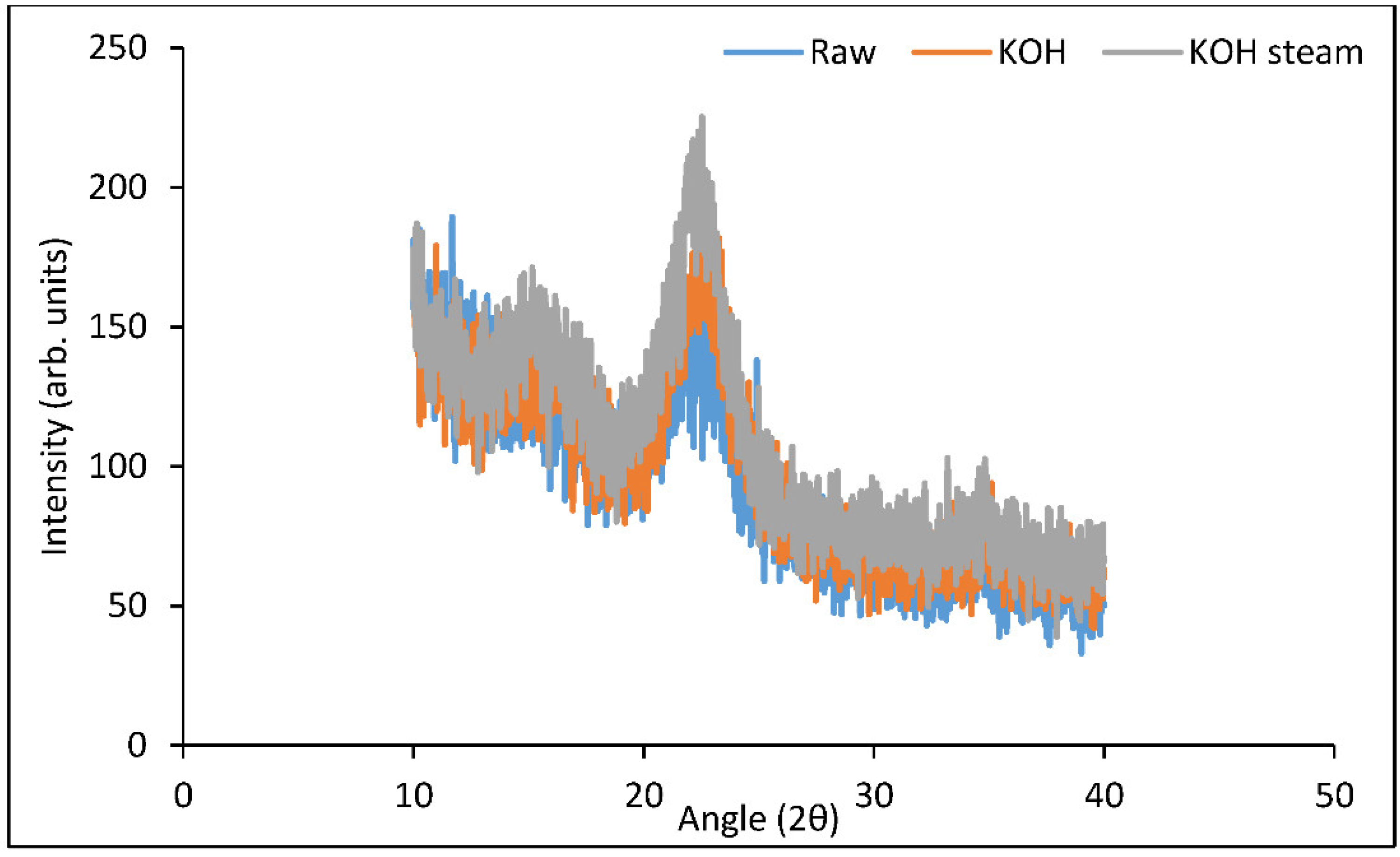 Fermentation 08 00148 g004
