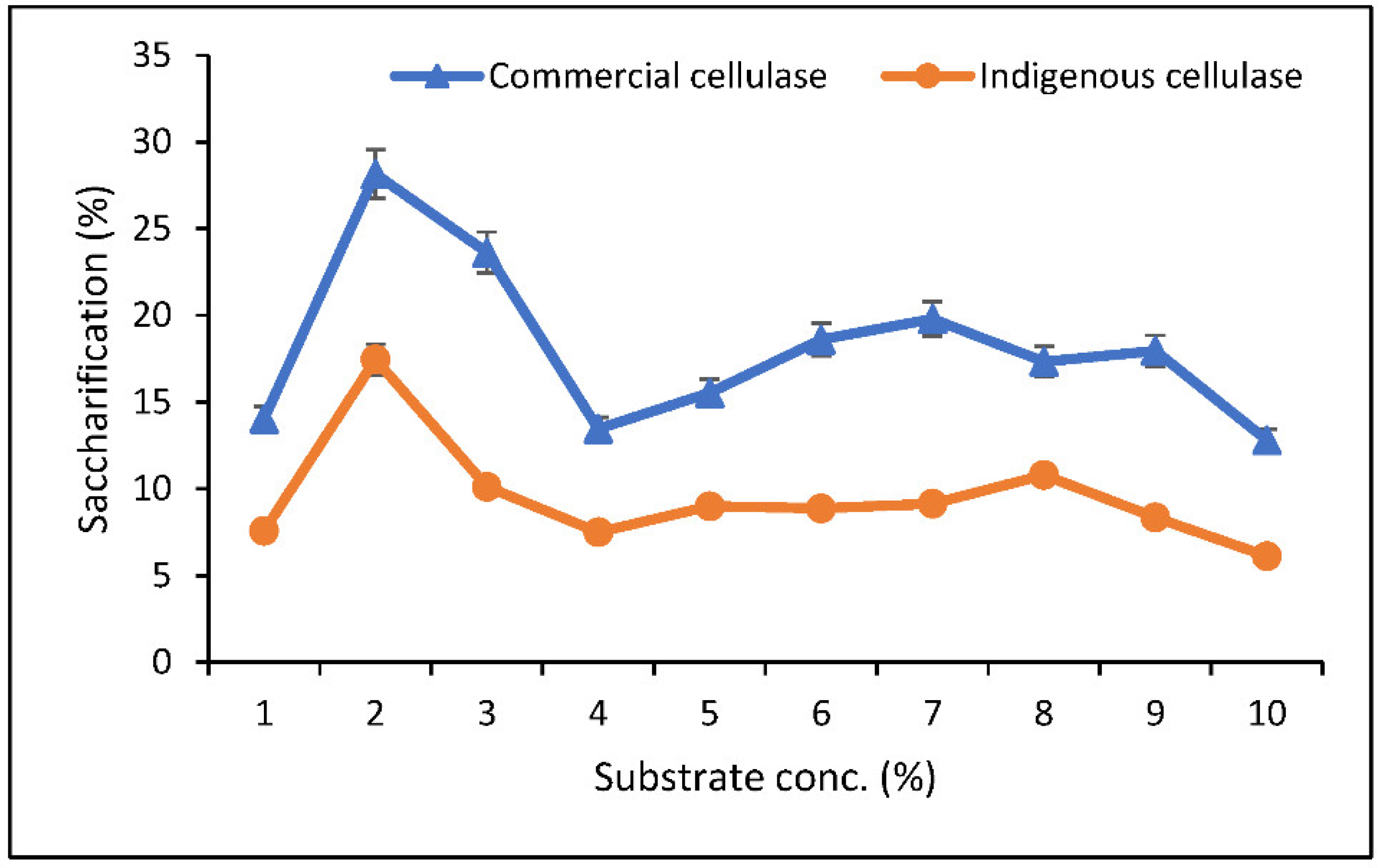 Fermentation 08 00148 g006