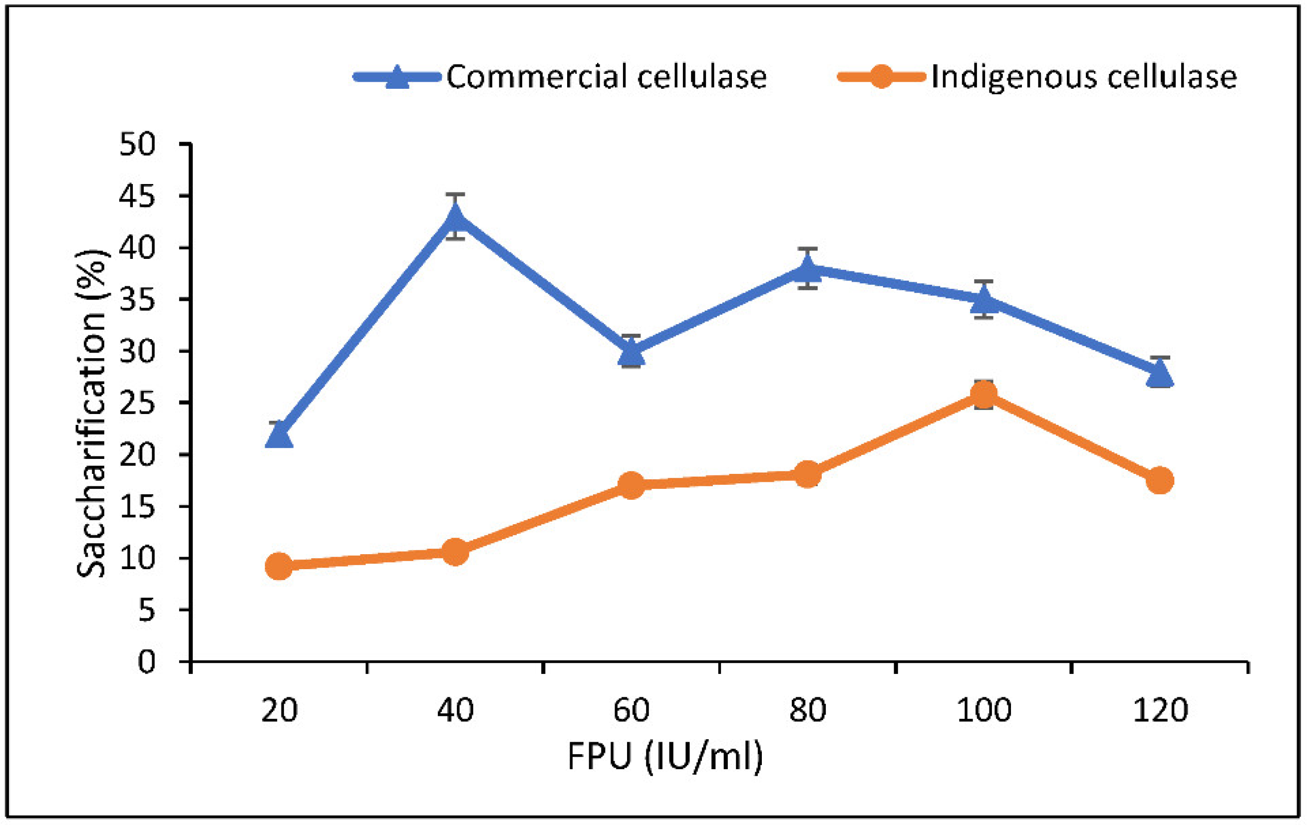 Fermentation 08 00148 g007