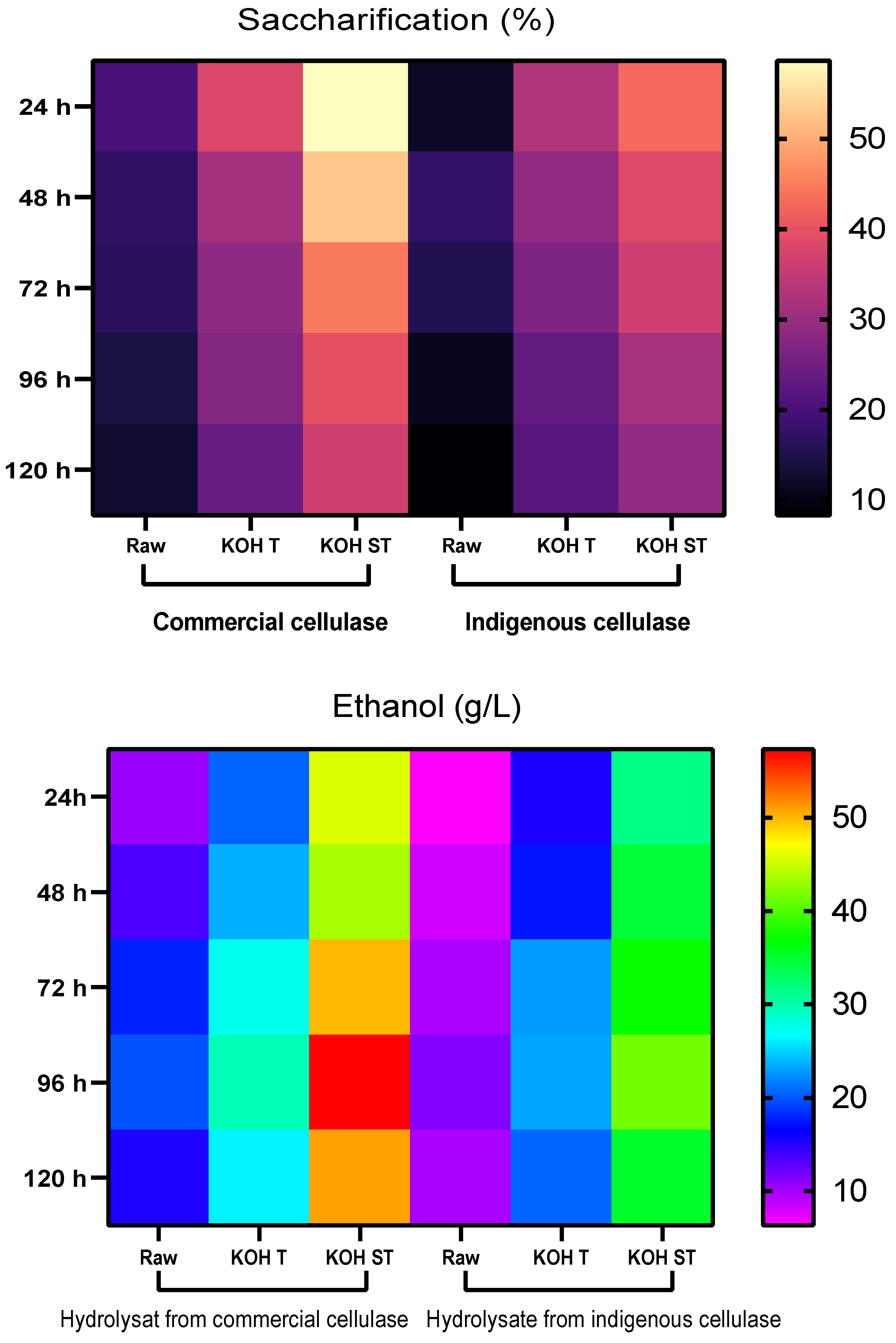 Fermentation 08 00148 g009