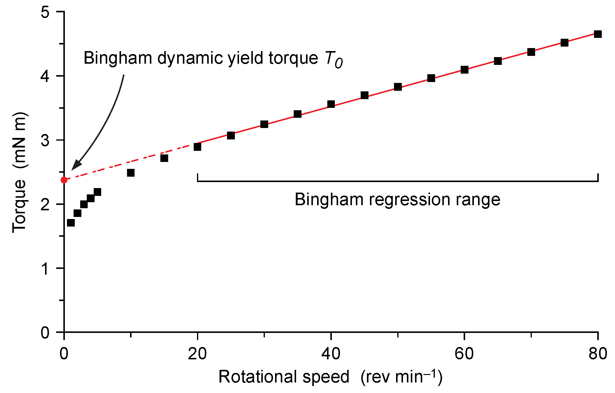 Fermentation 08 00151 g003