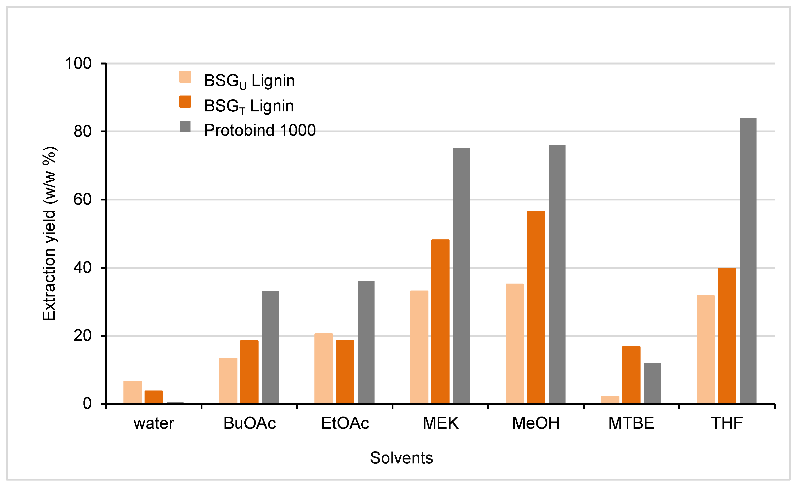 Fermentation 08 00151 g005