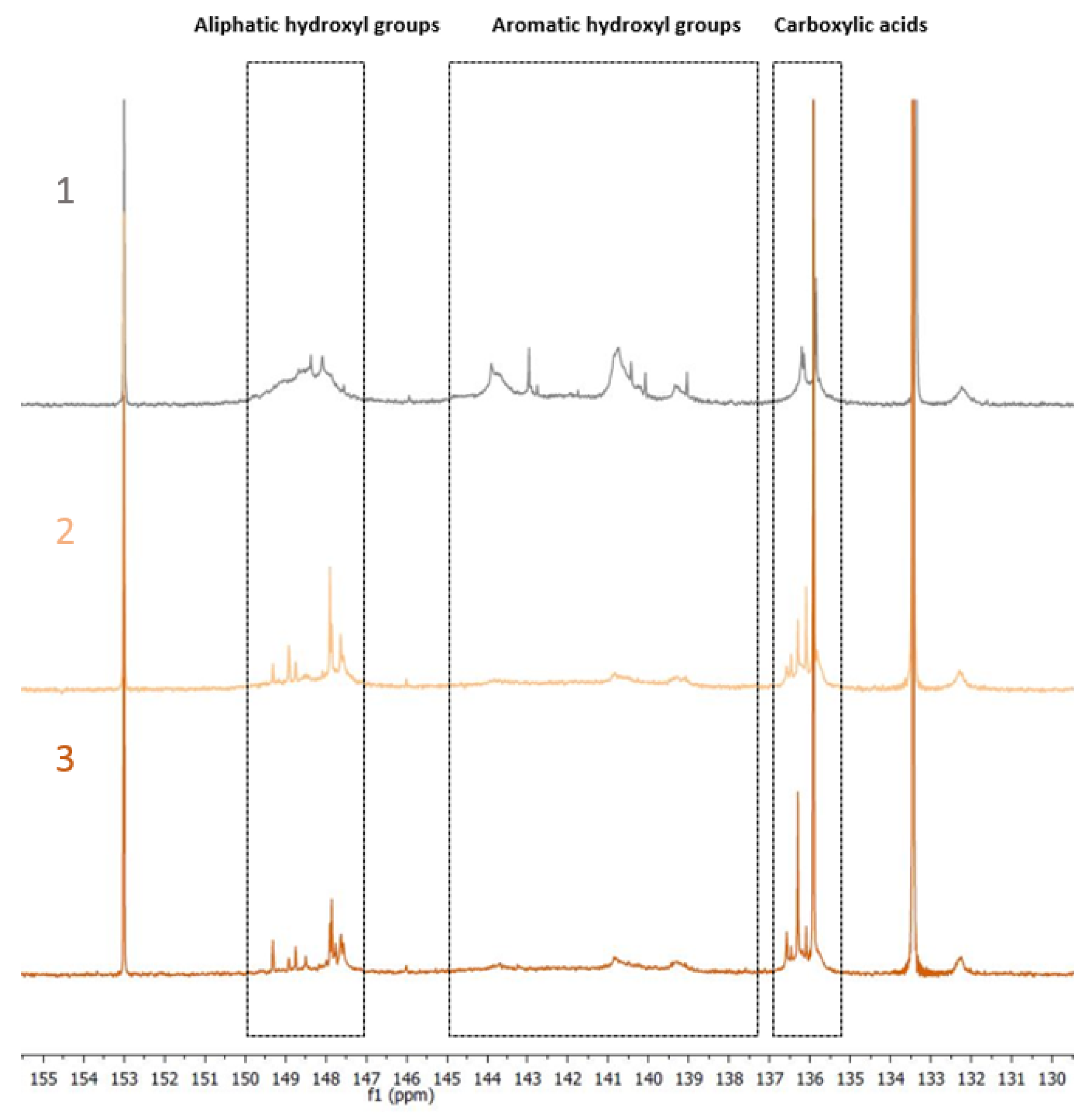 Fermentation 08 00151 g006