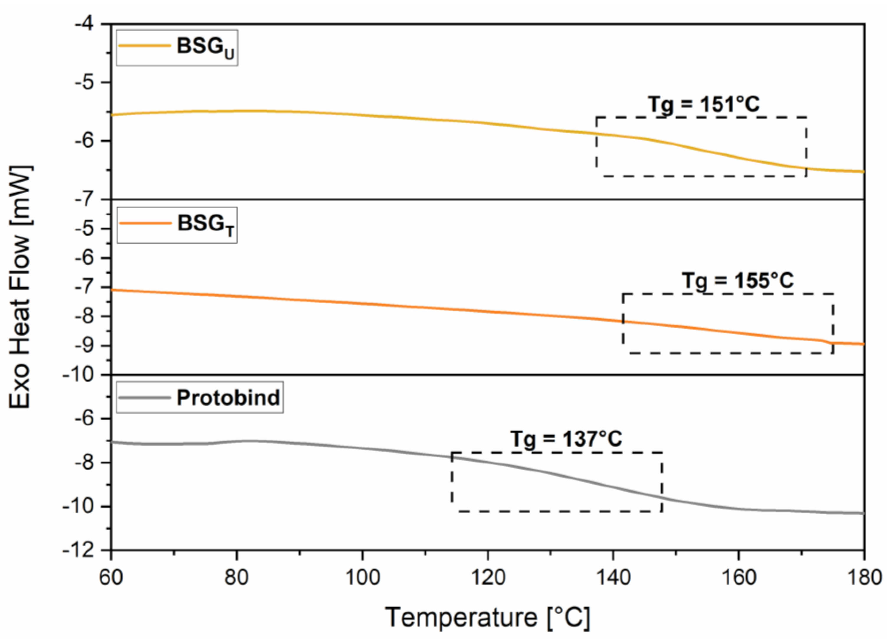 Fermentation 08 00151 g008