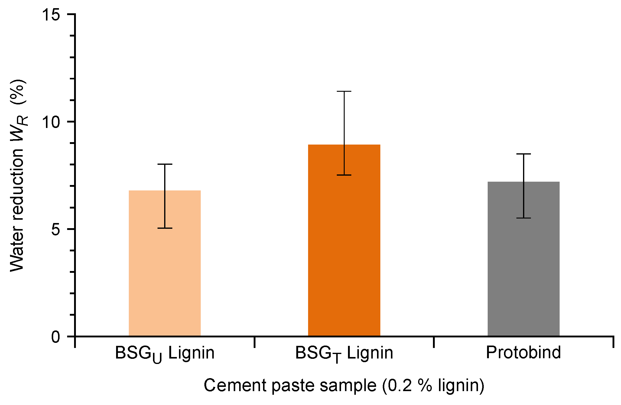 Fermentation 08 00151 g009