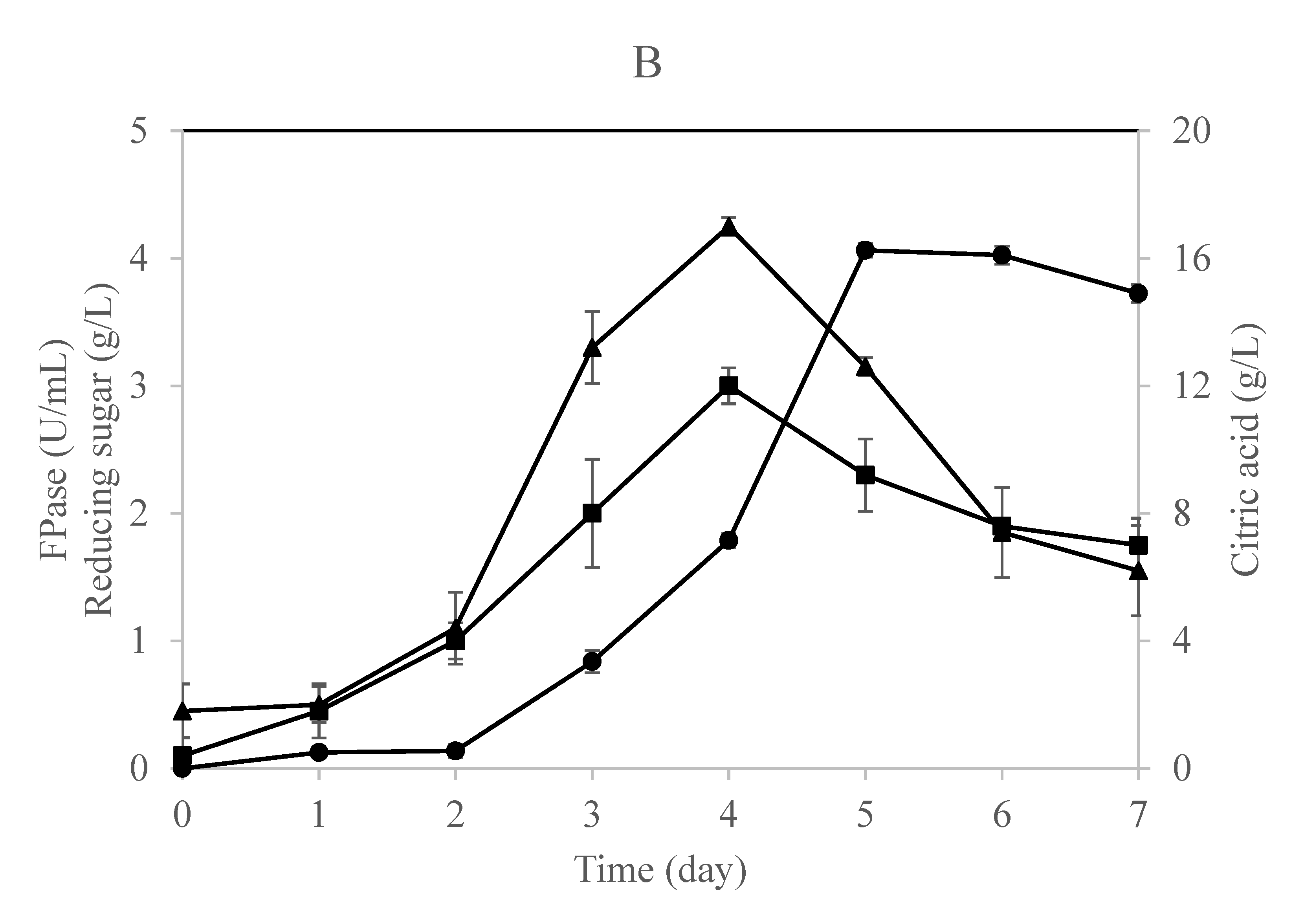 Fermentation 08 00153 g002b