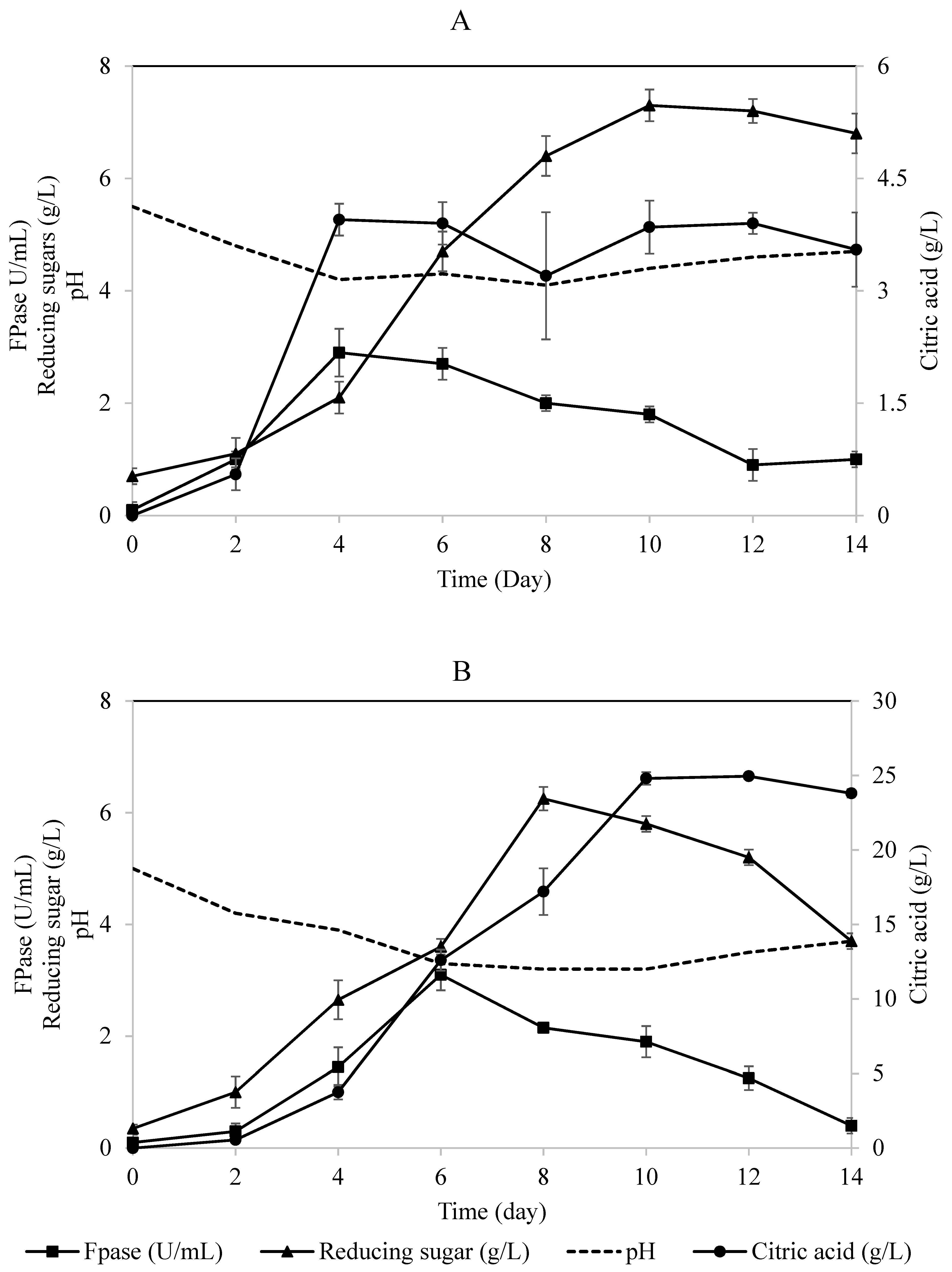 Fermentation 08 00153 g003