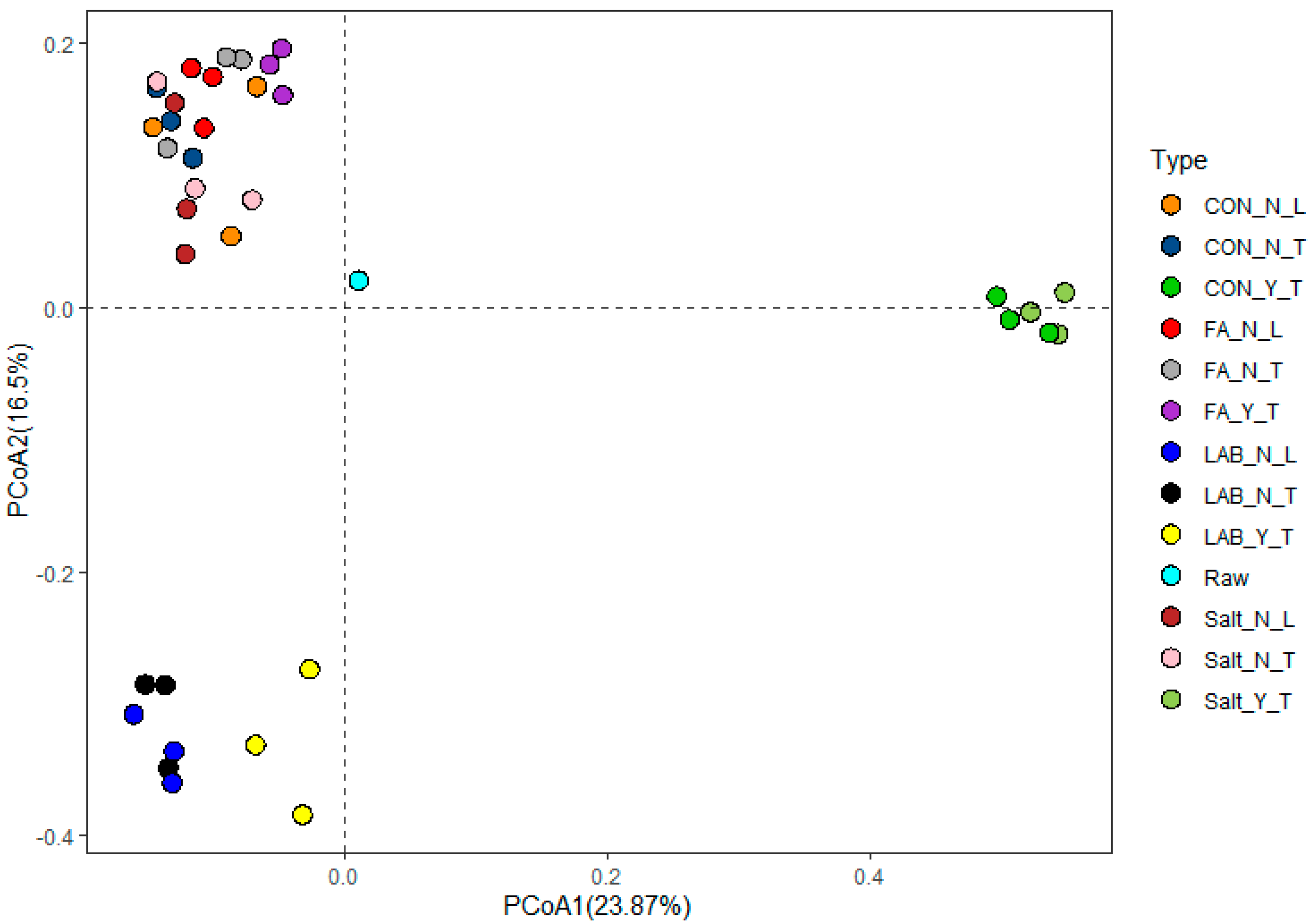 Fermentation 08 00156 g001