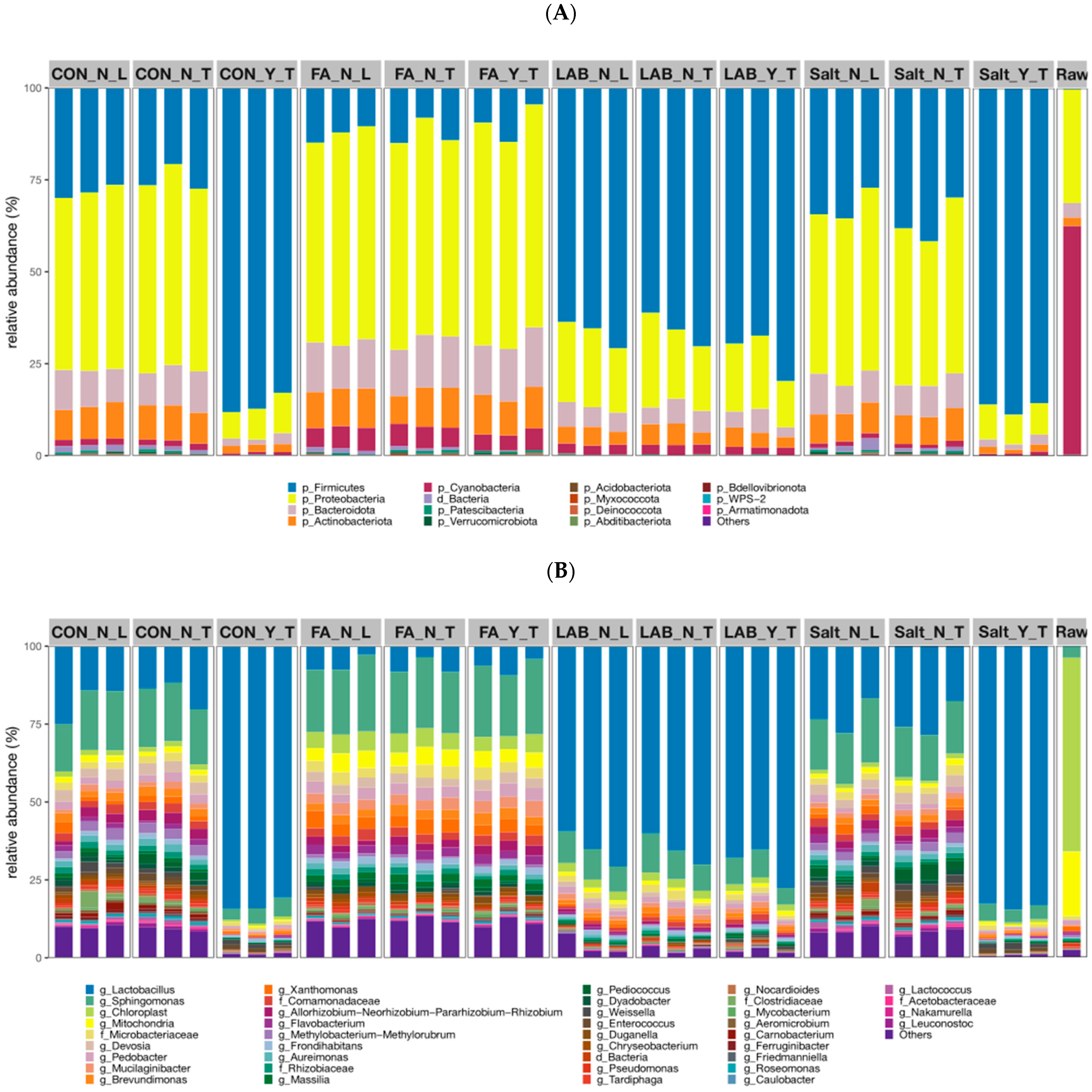 Fermentation 08 00156 g002