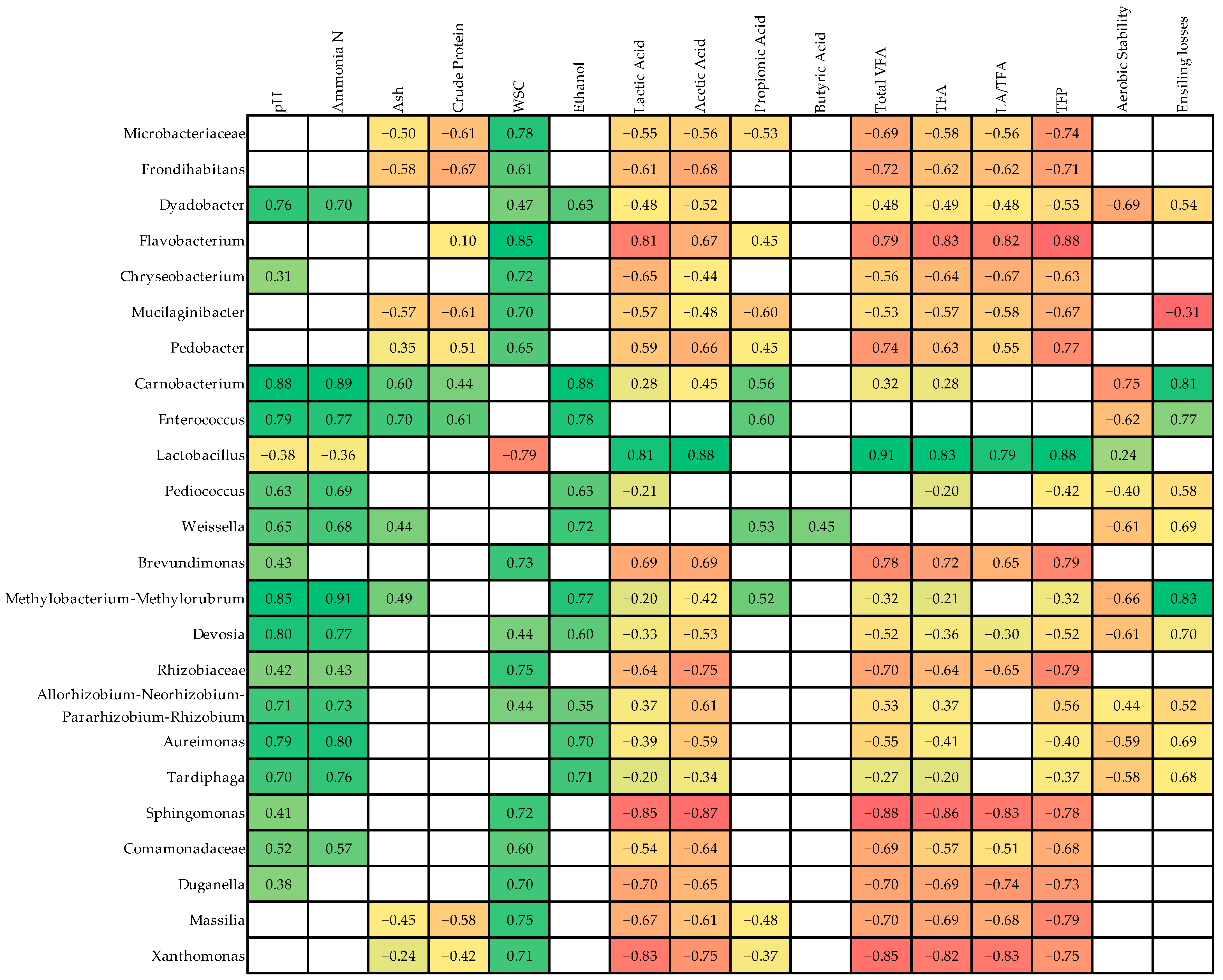 Fermentation 08 00156 g003