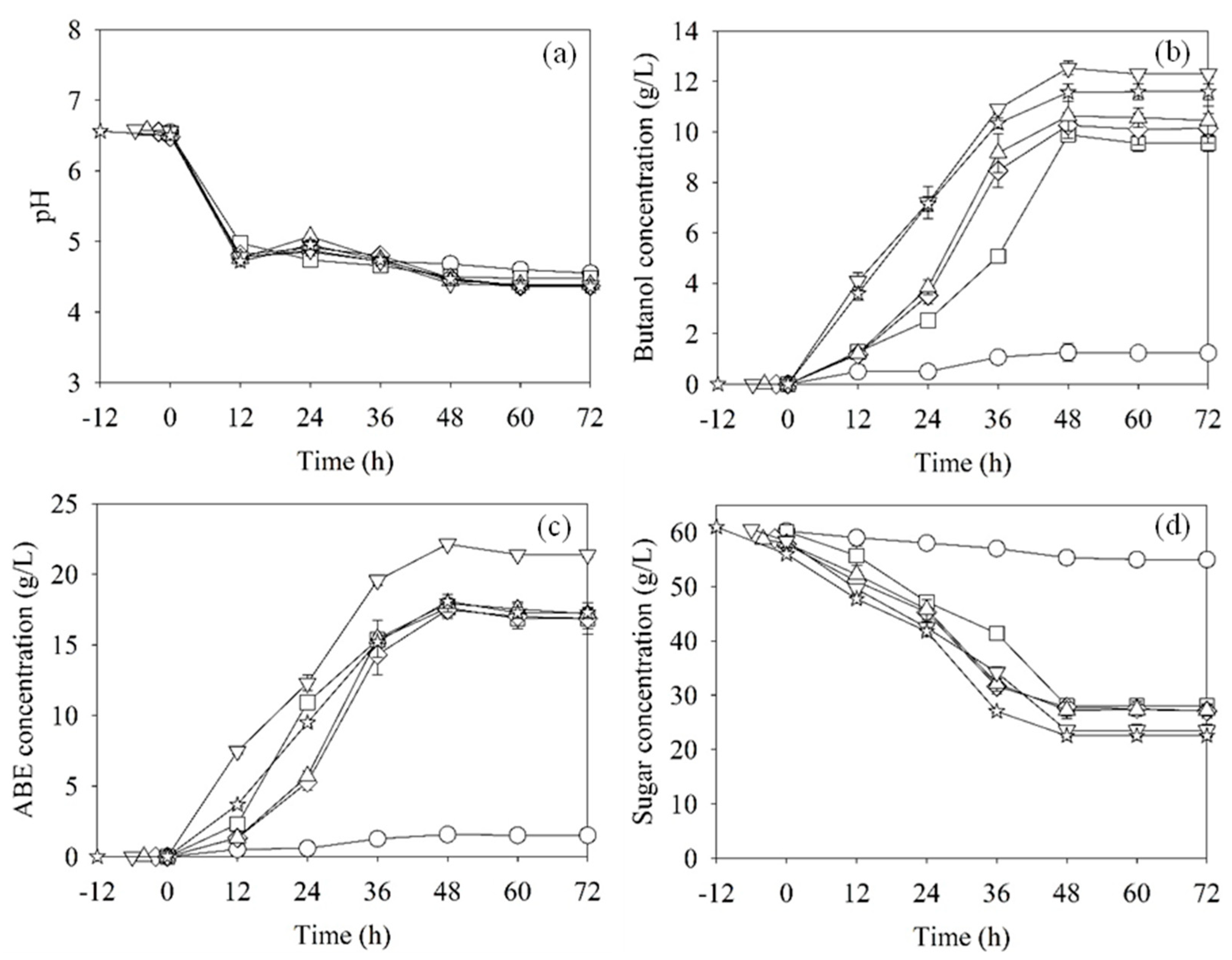Fermentation 08 00160 g002