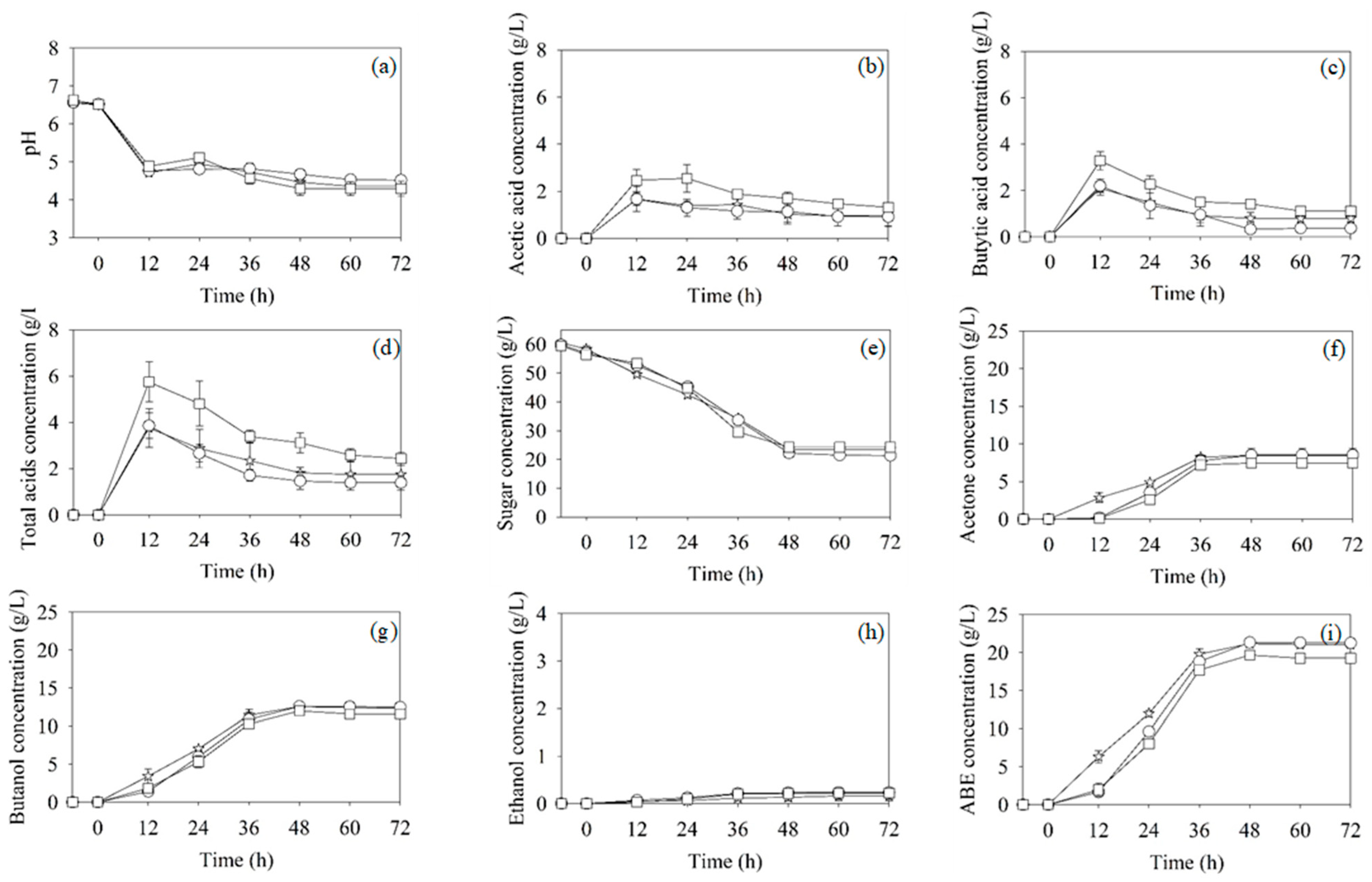 Fermentation 08 00160 g006