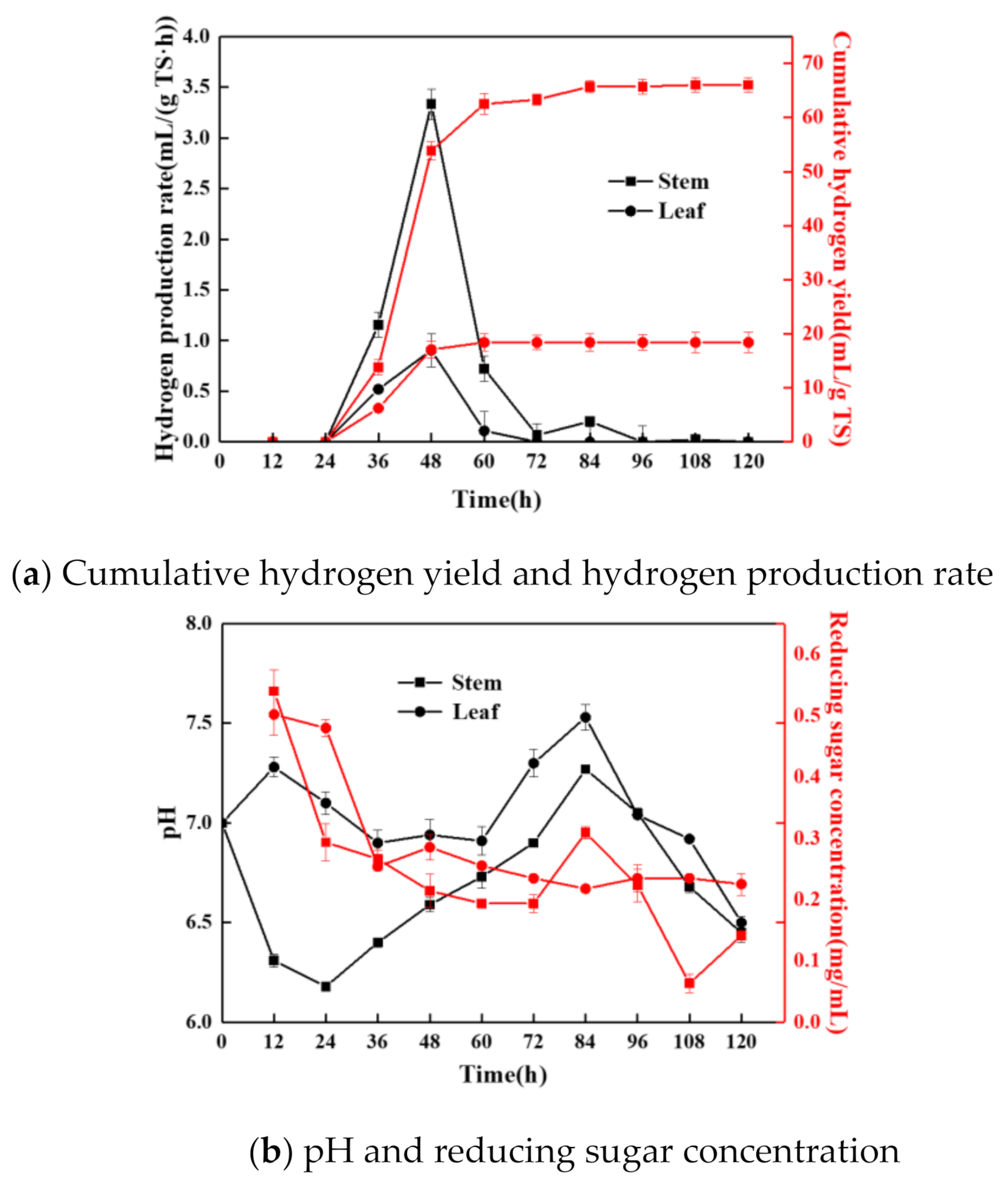 Fermentation 08 00165 g002a