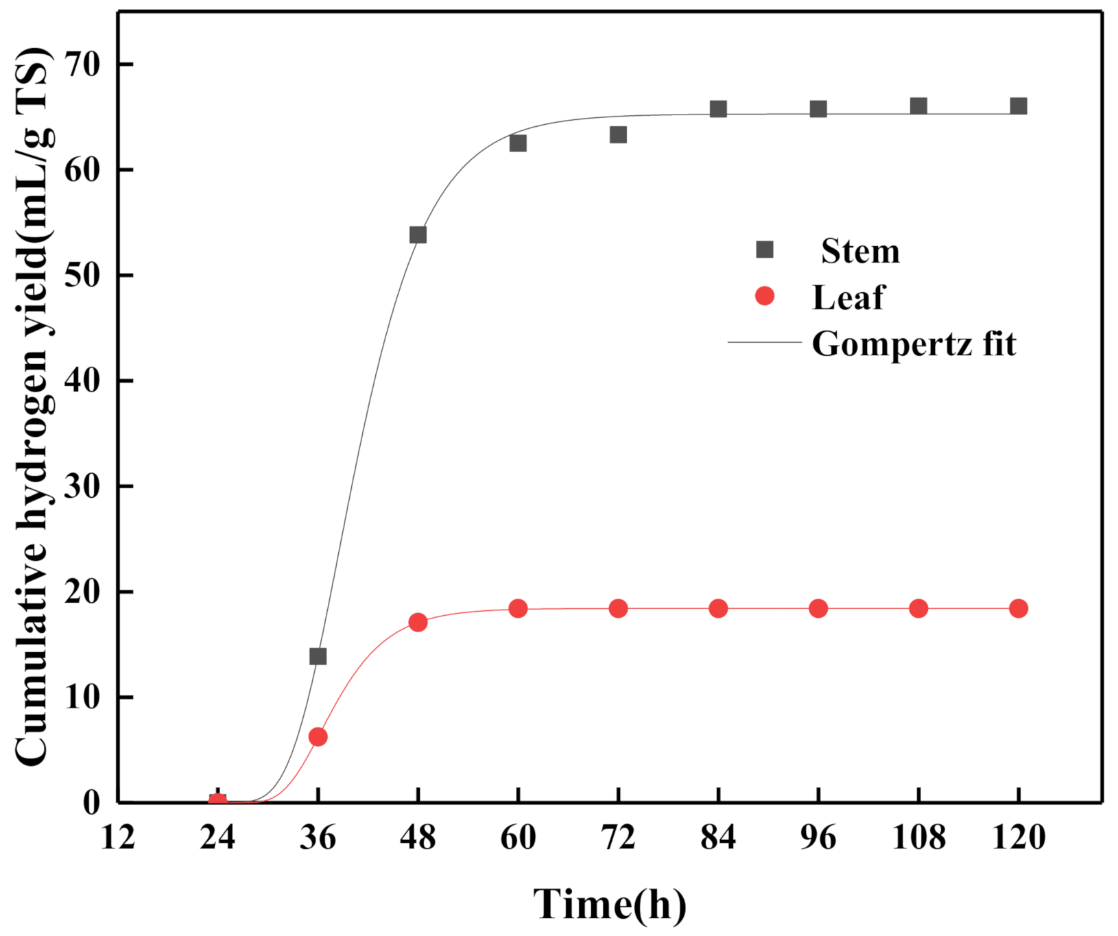 Fermentation 08 00165 g003
