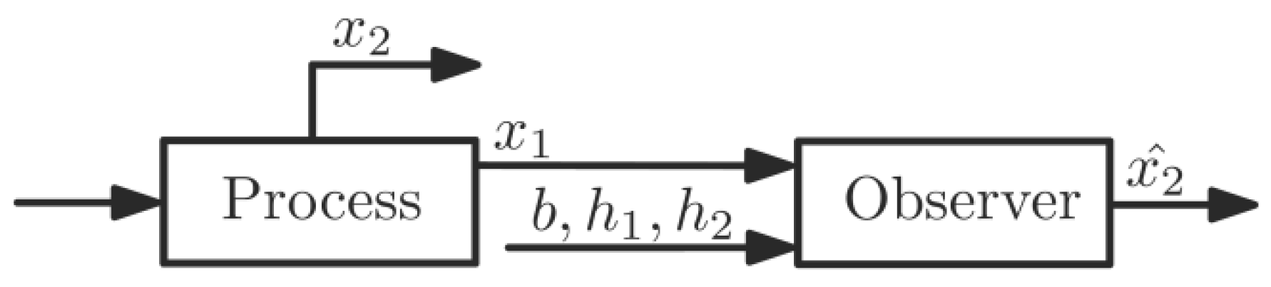 Fermentation 08 00173 g001