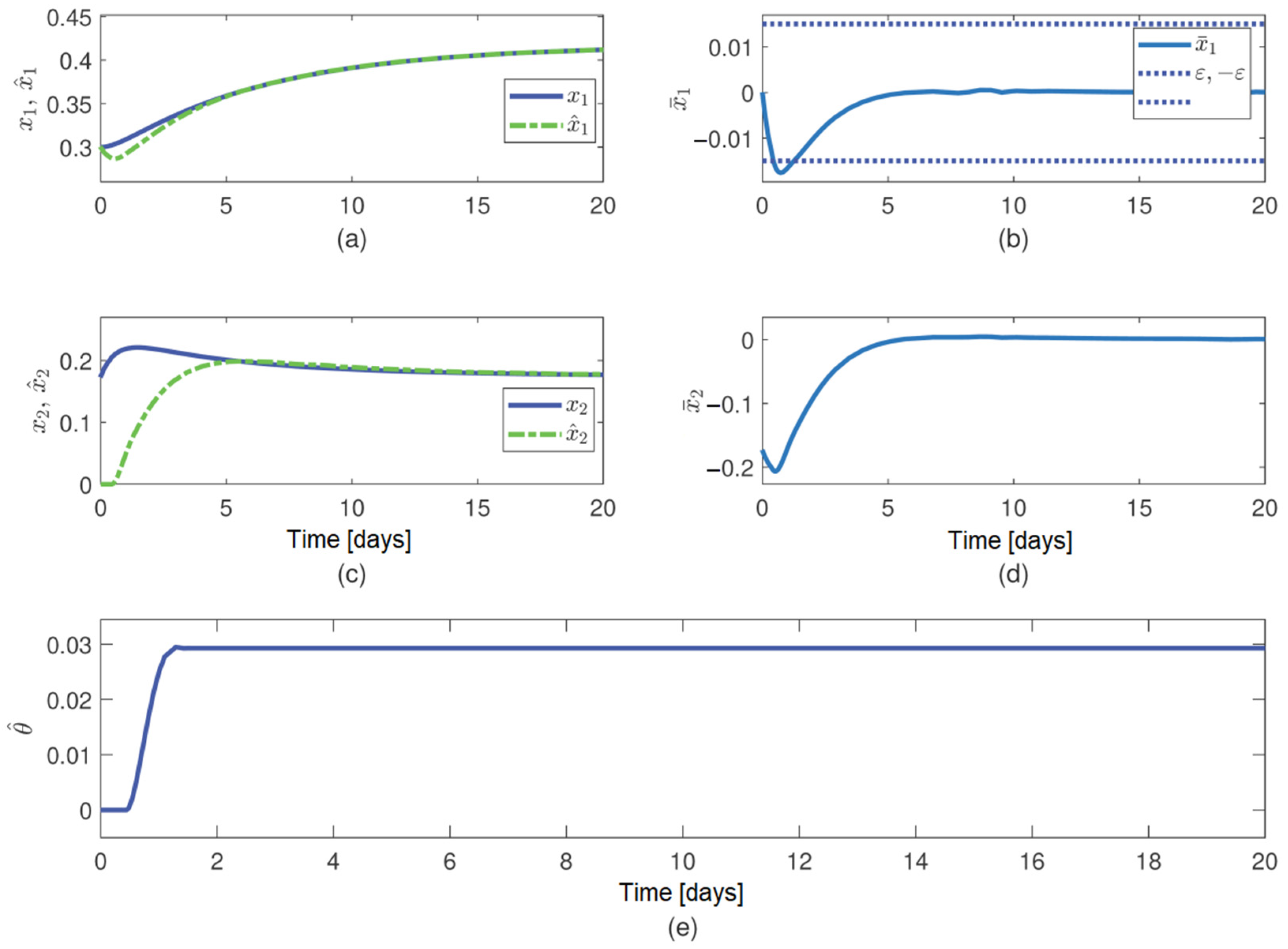 Fermentation 08 00173 g004