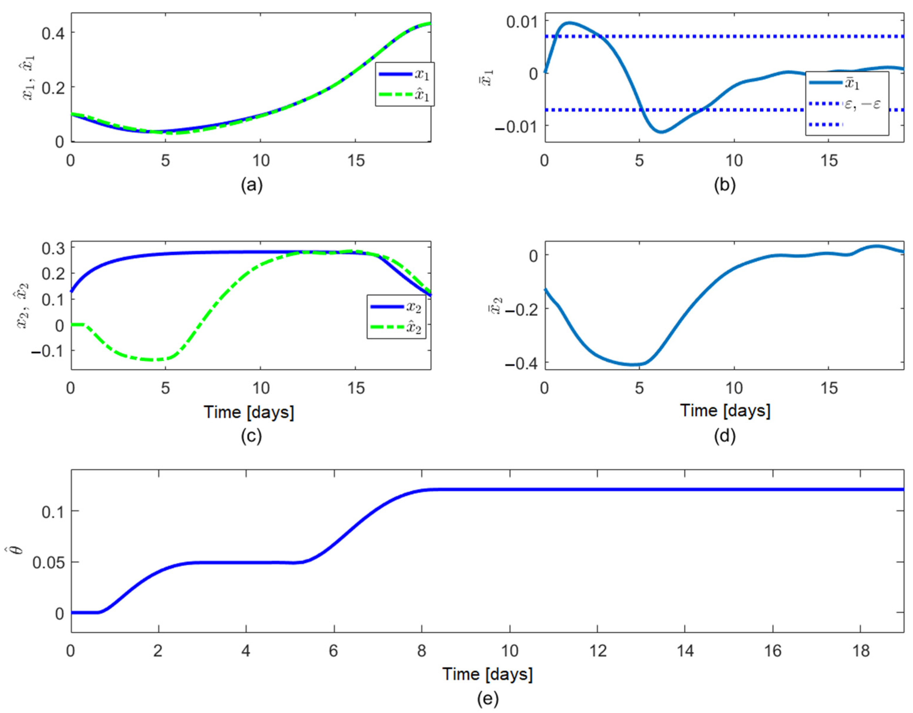 Fermentation 08 00173 g005