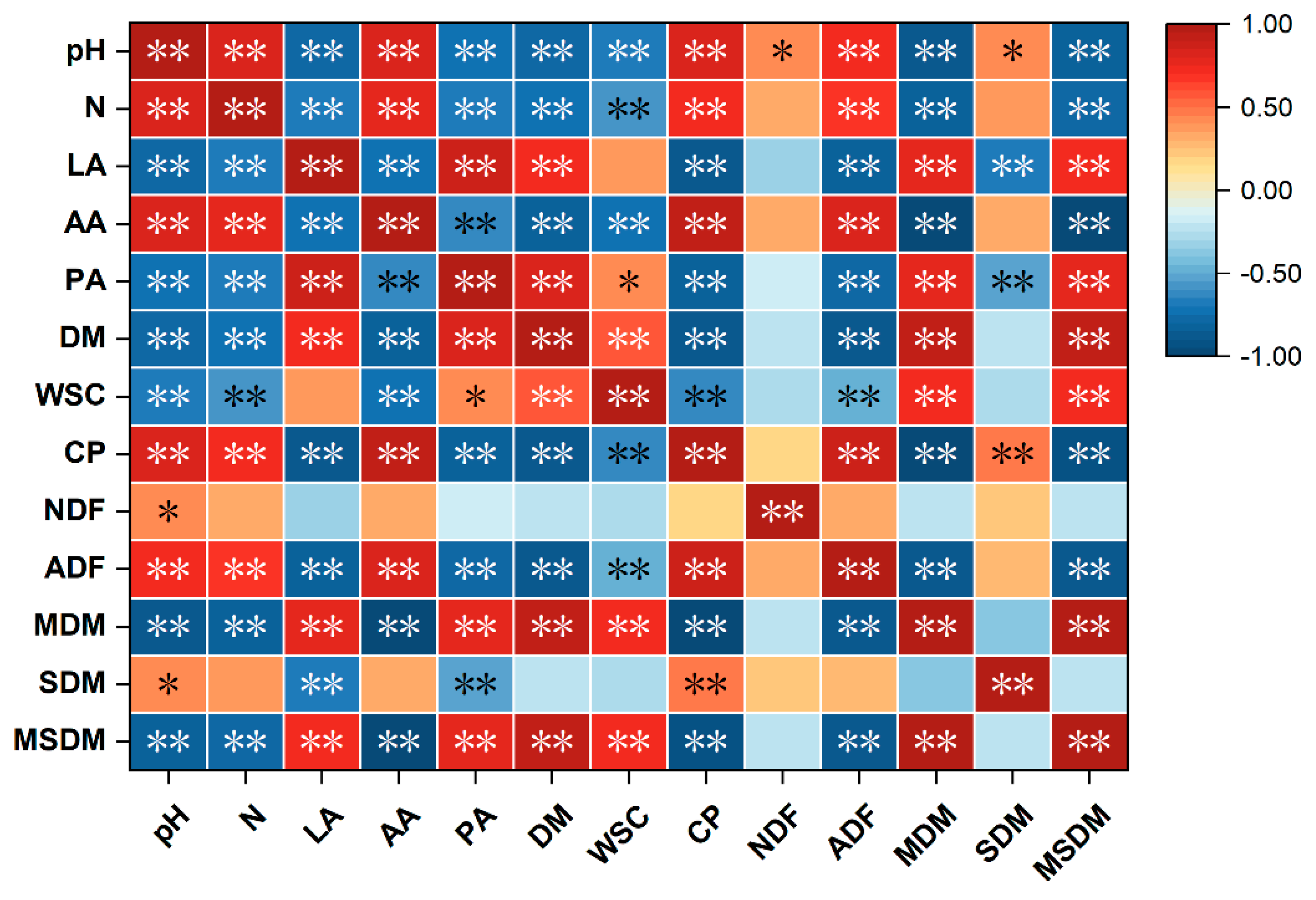 Fermentation 08 00174 g003