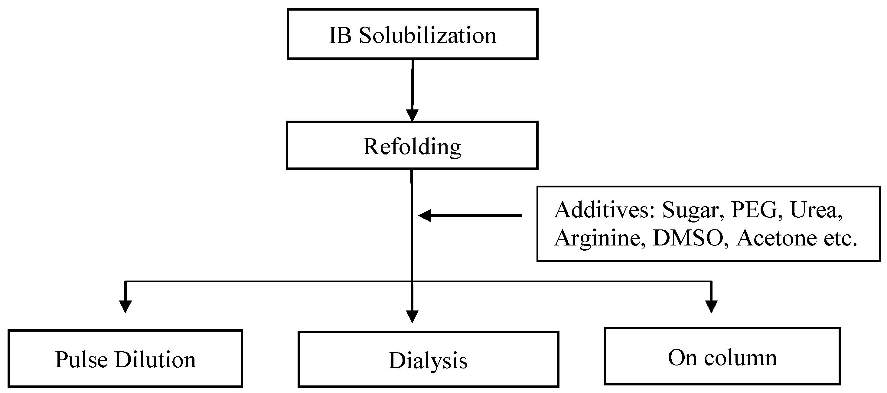 Fermentation 08 00175 g003