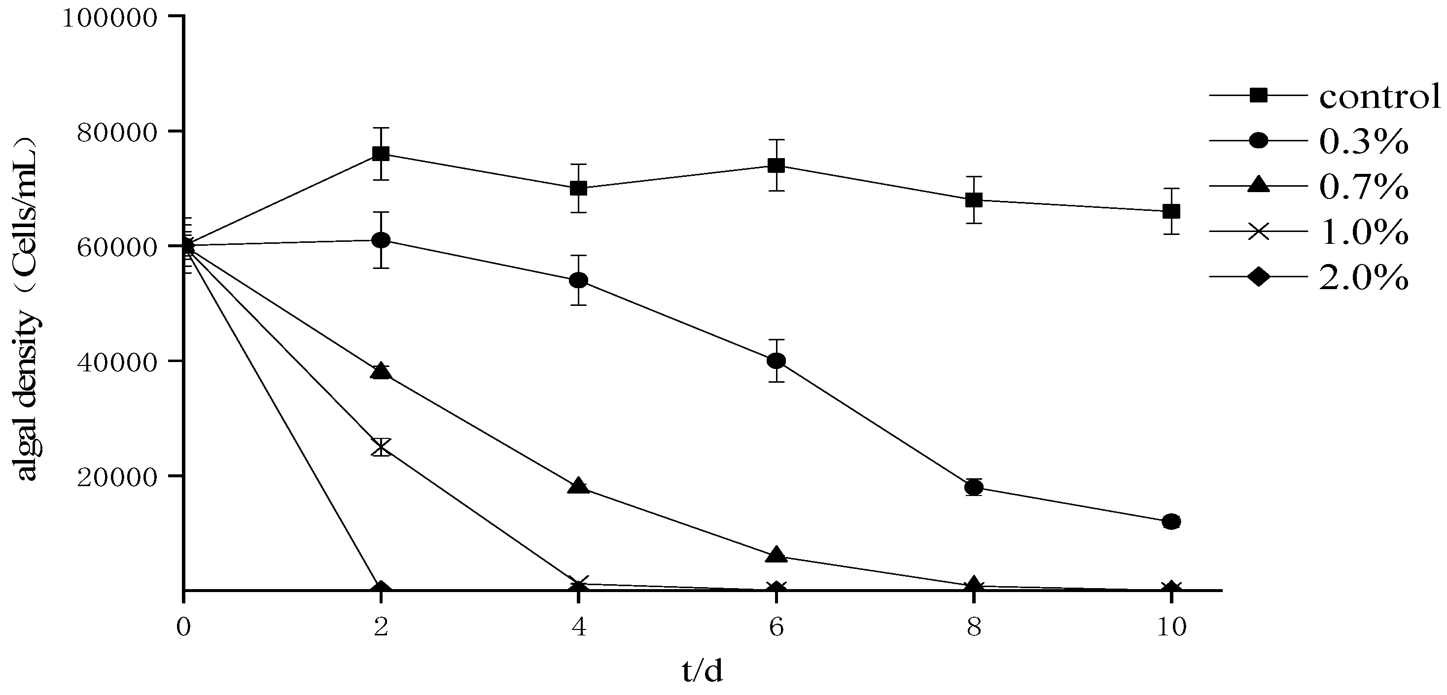 Fermentation 08 00176 g002
