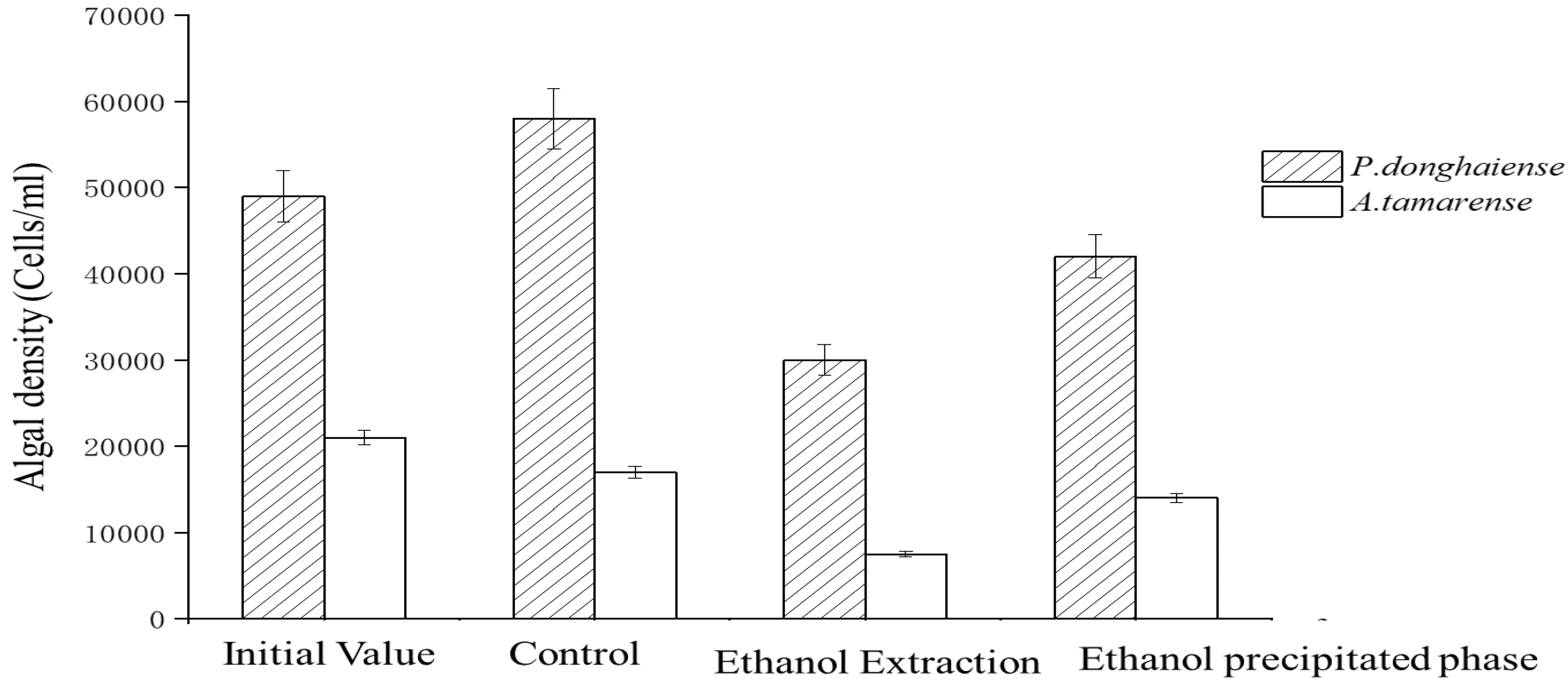 Fermentation 08 00176 g003