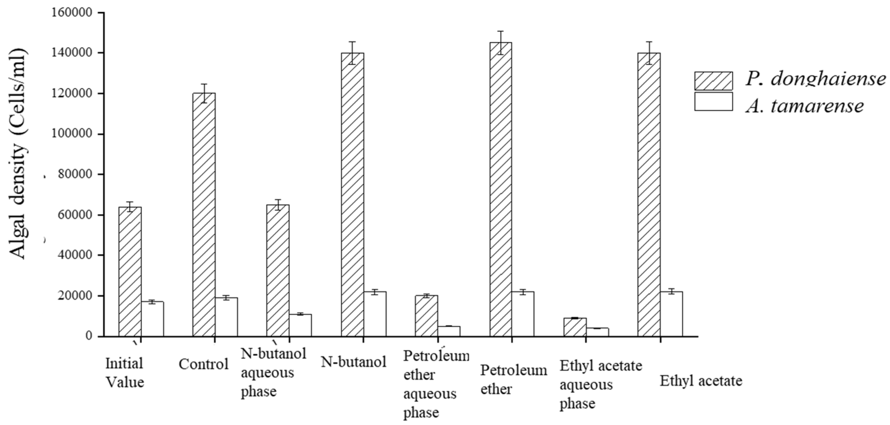 Fermentation 08 00176 g004