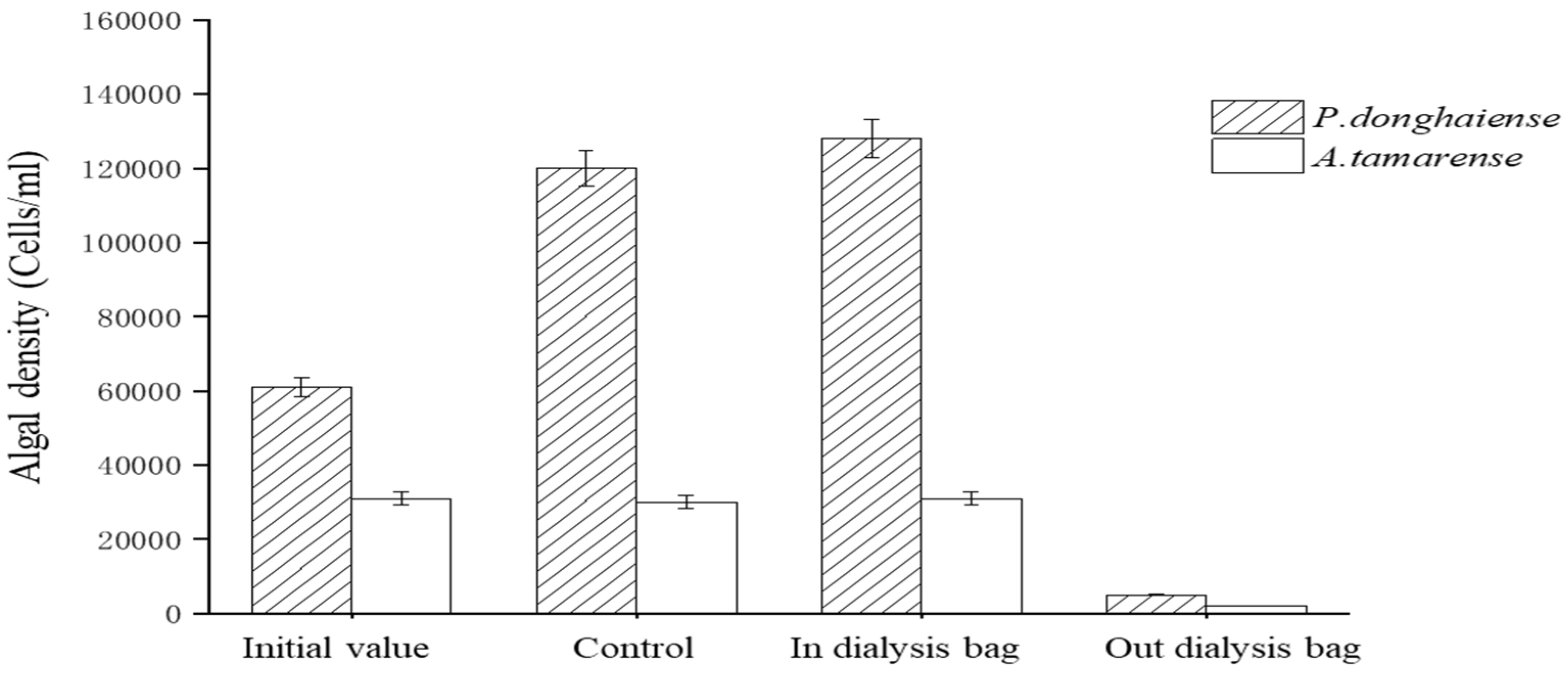Fermentation 08 00176 g005