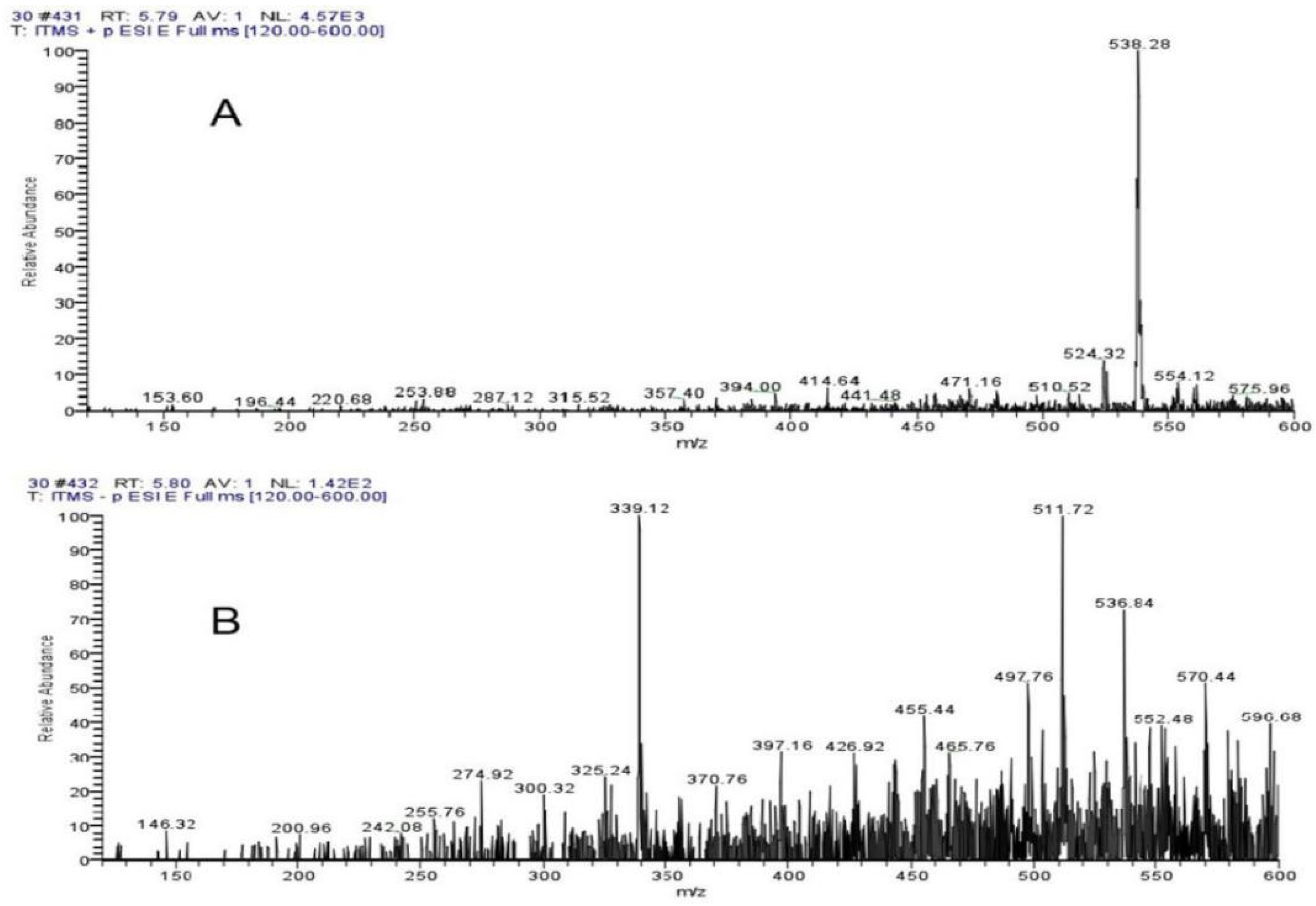 Fermentation 08 00176 g007