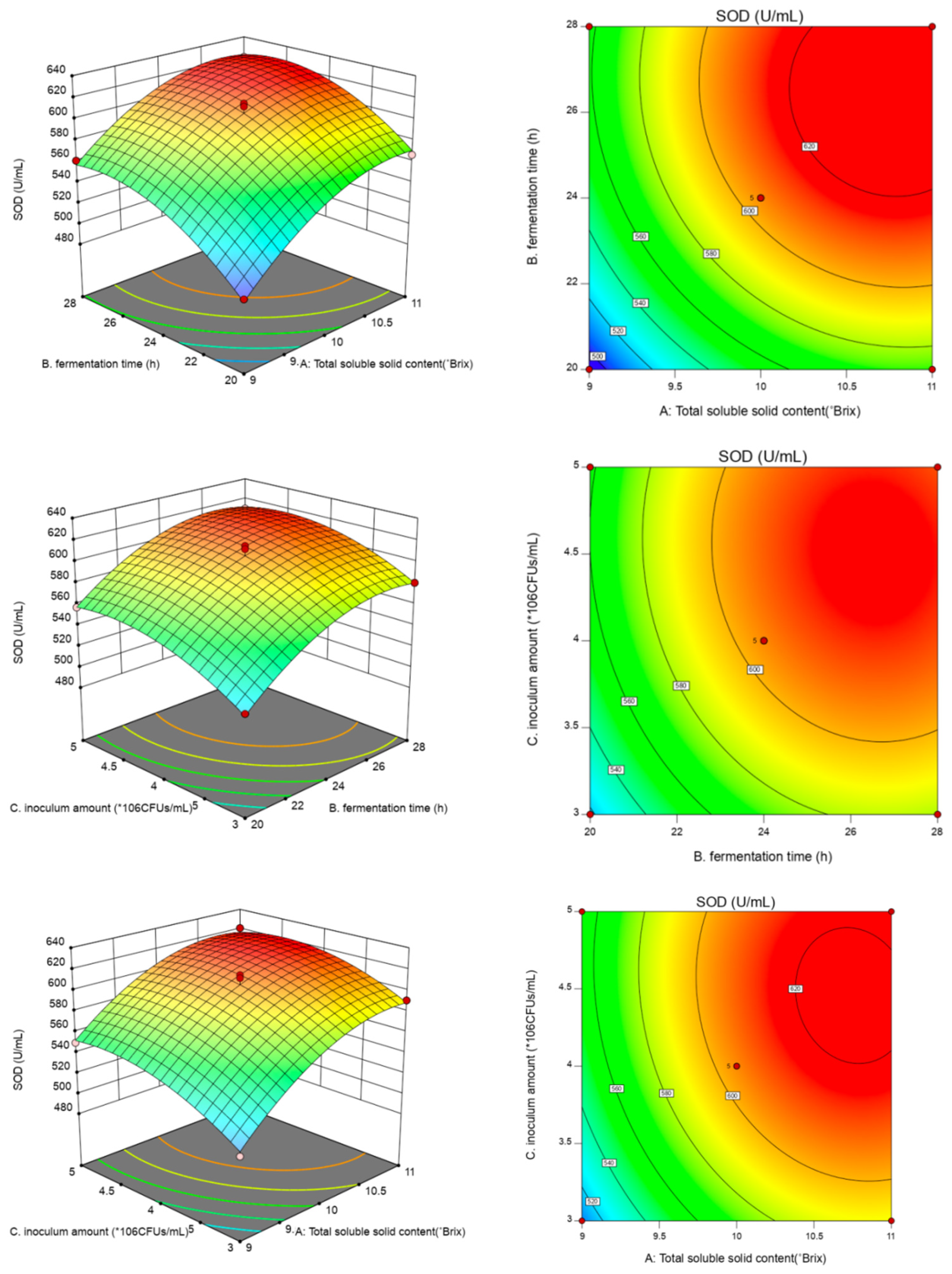 Fermentation 08 00178 g002