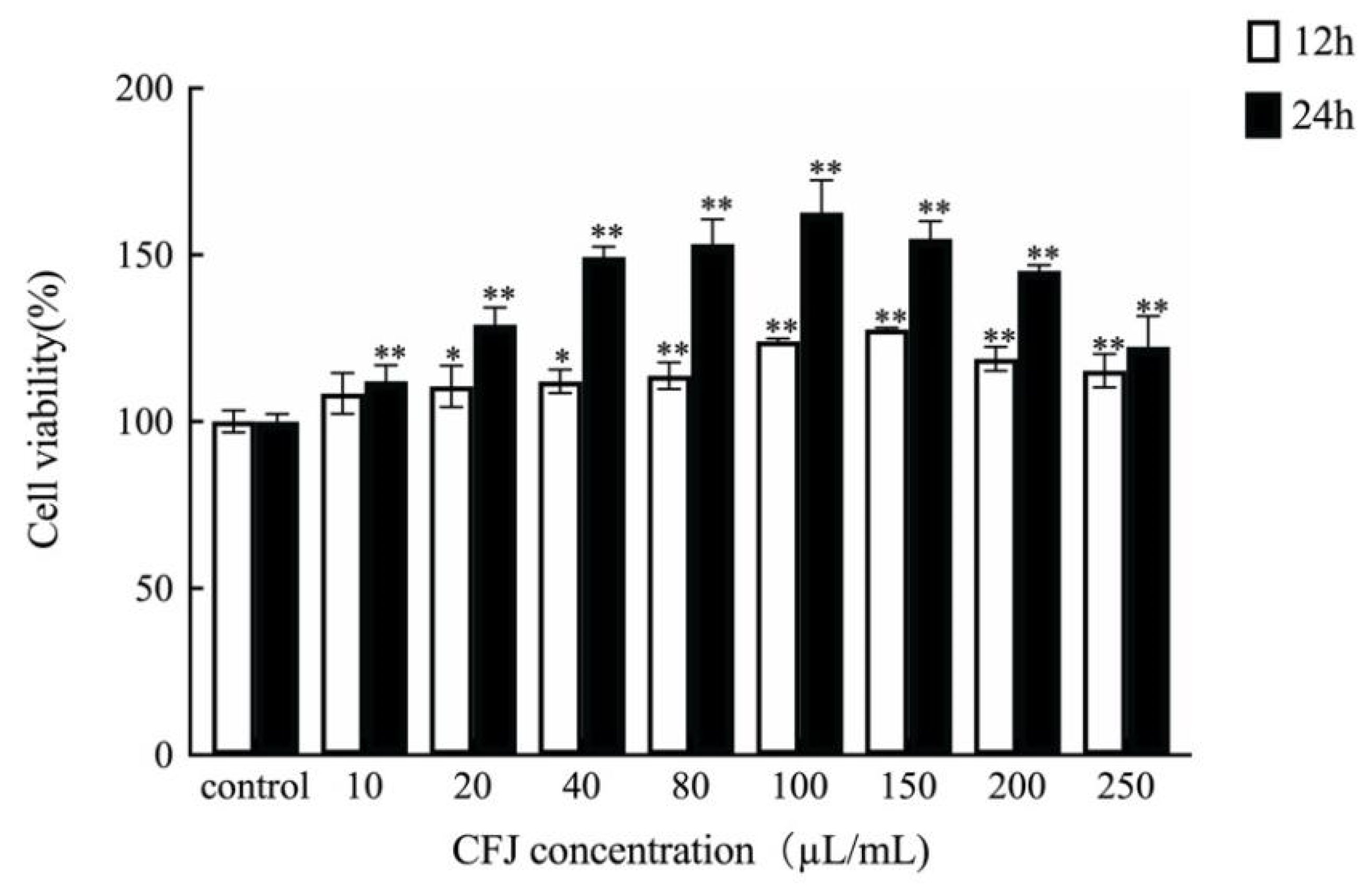 Fermentation 08 00178 g003