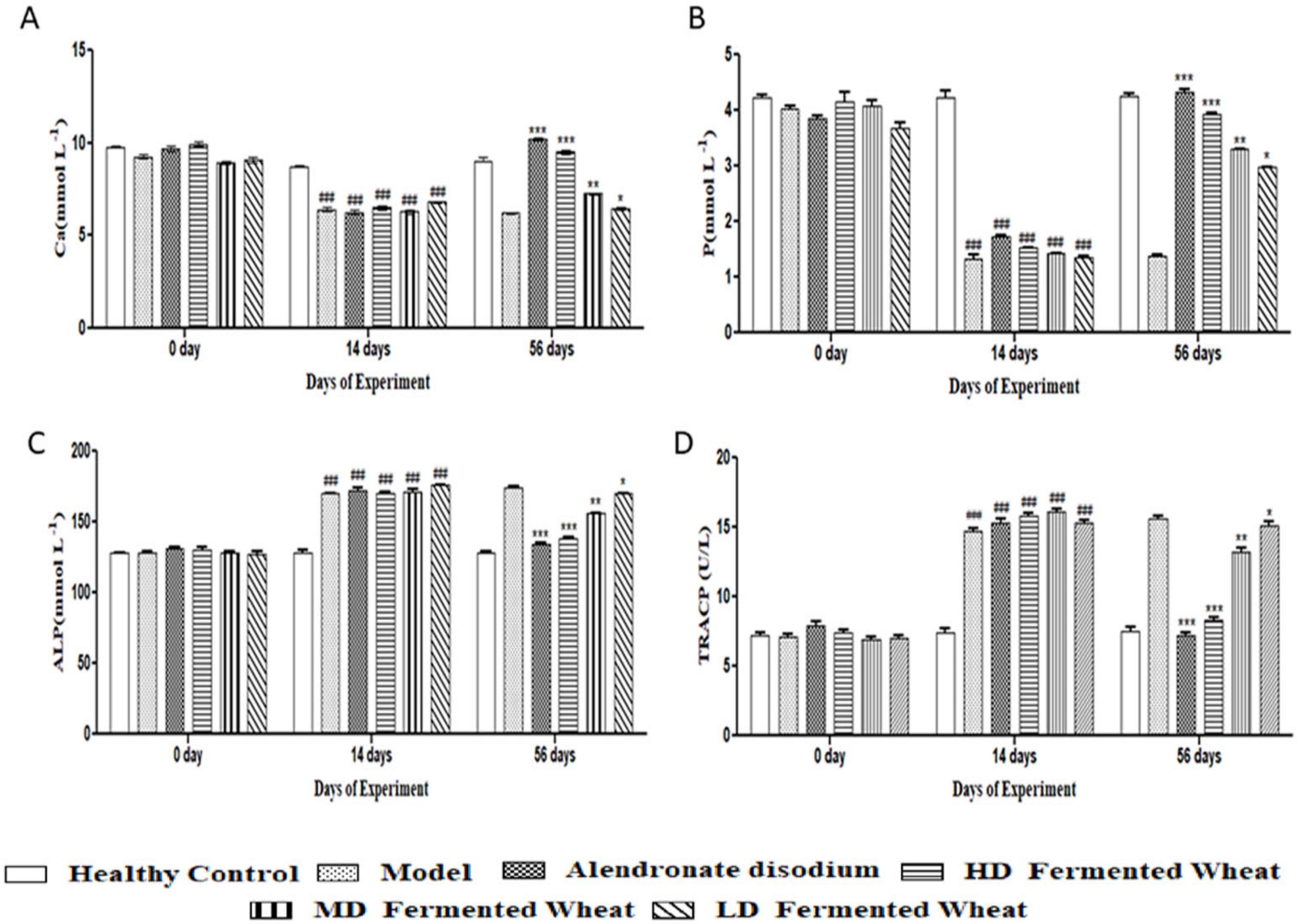 Fermentation 08 00182 g004
