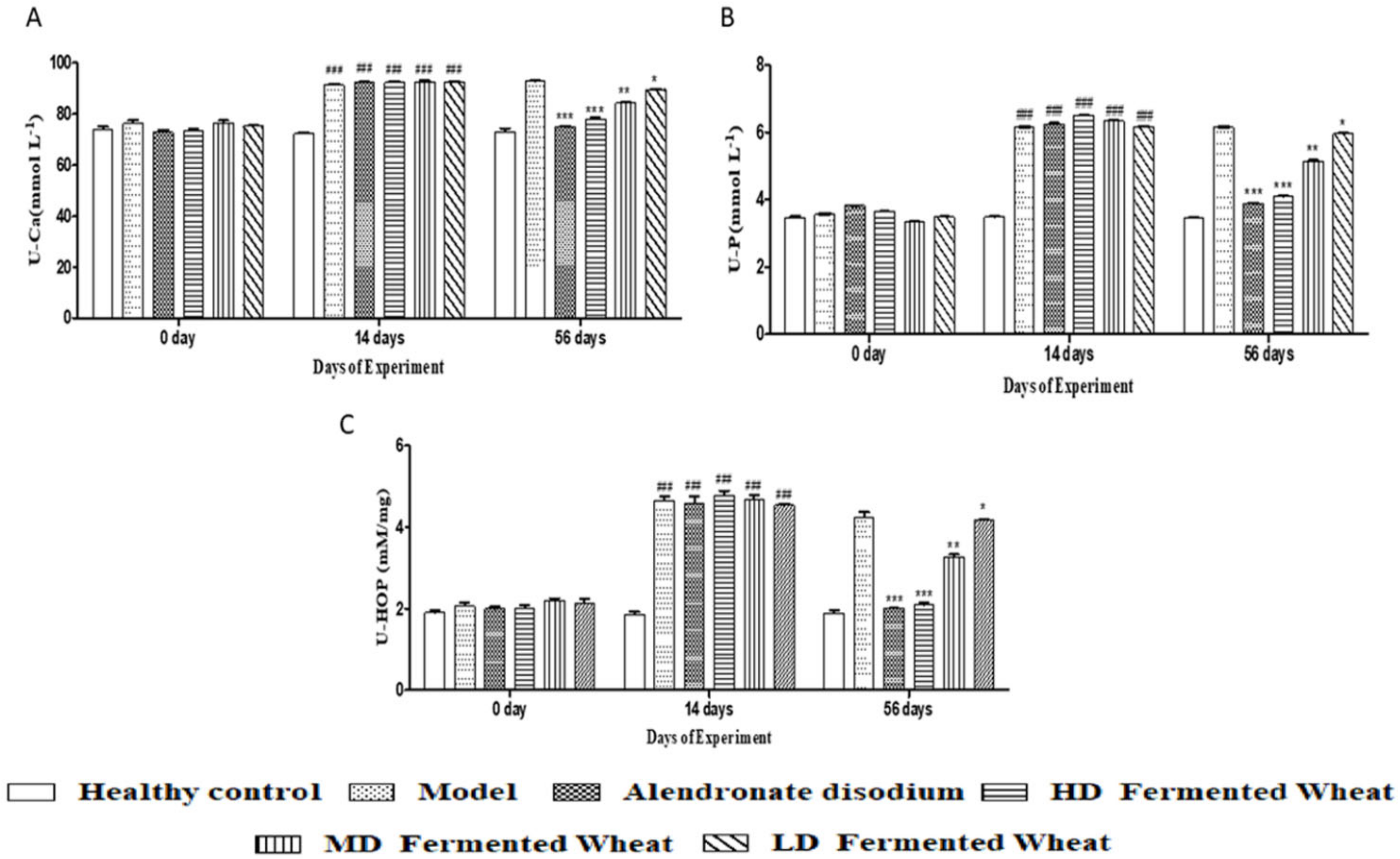 Fermentation 08 00182 g005