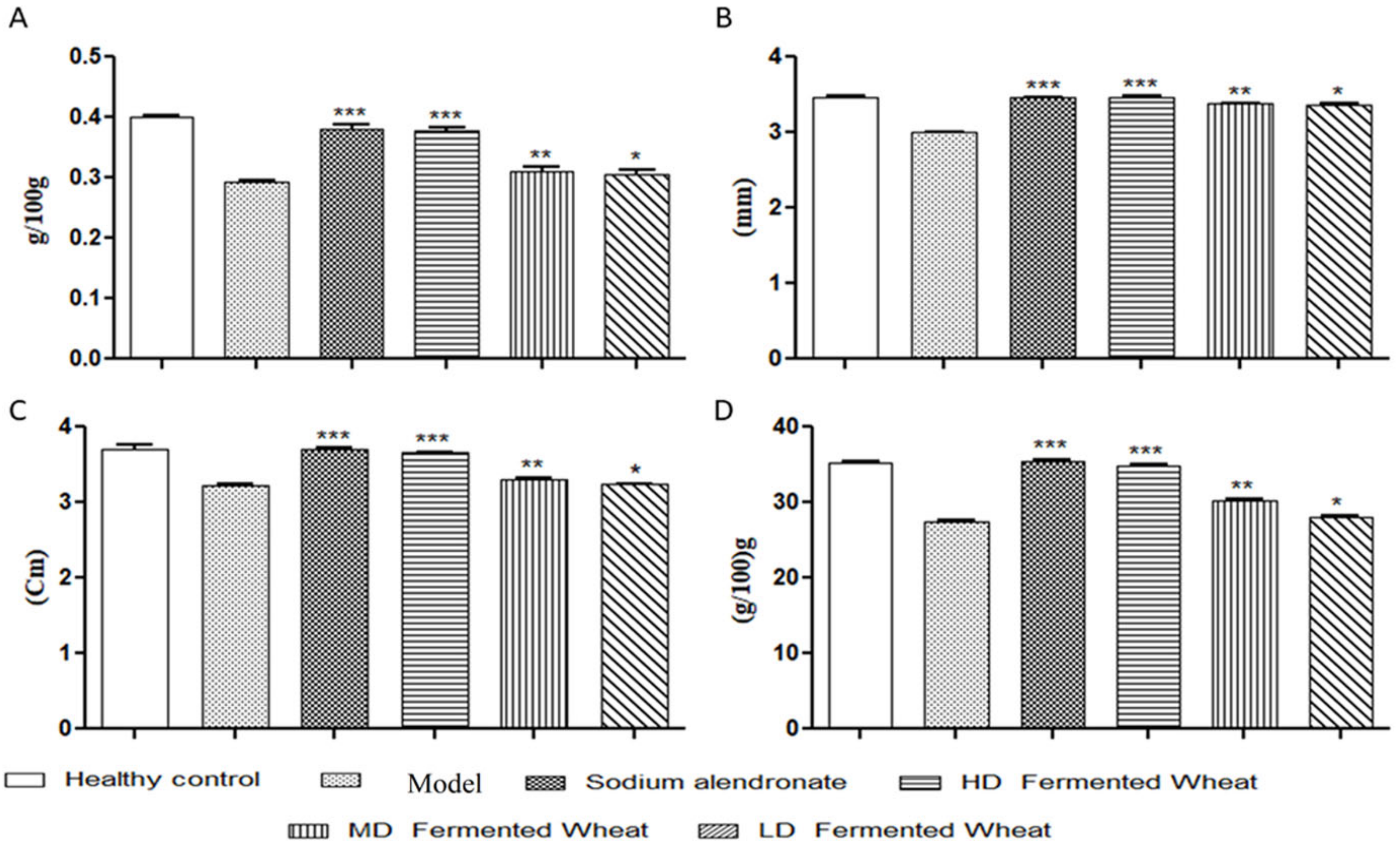 Fermentation 08 00182 g006