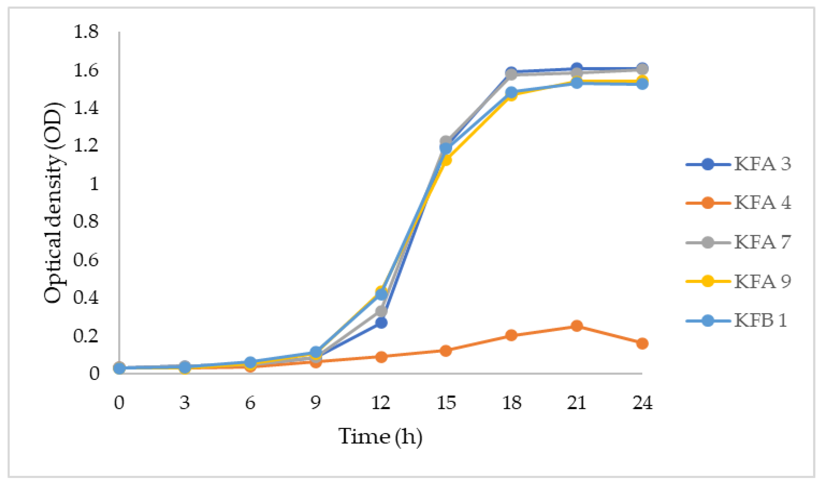 Fermentation 08 00183 g002