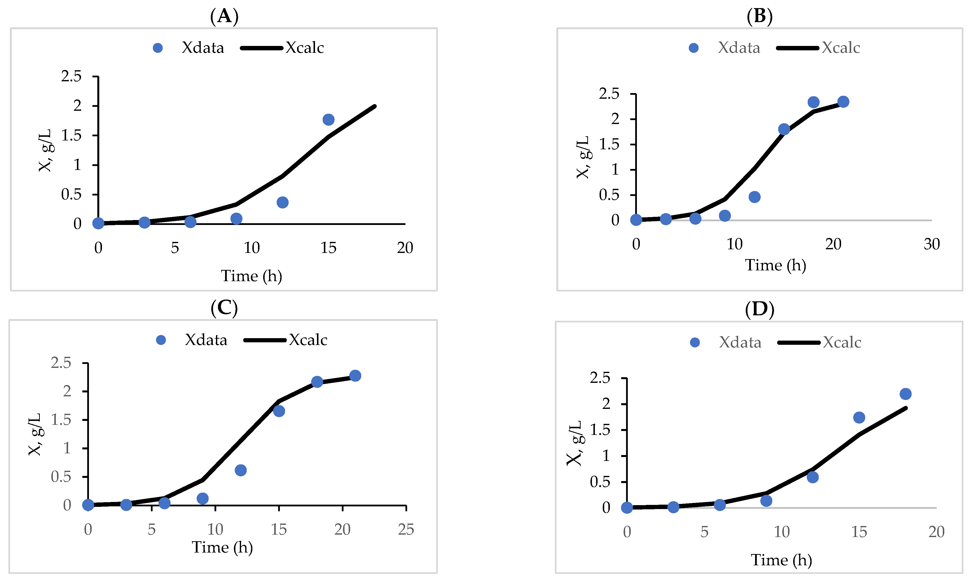 Fermentation 08 00183 g004