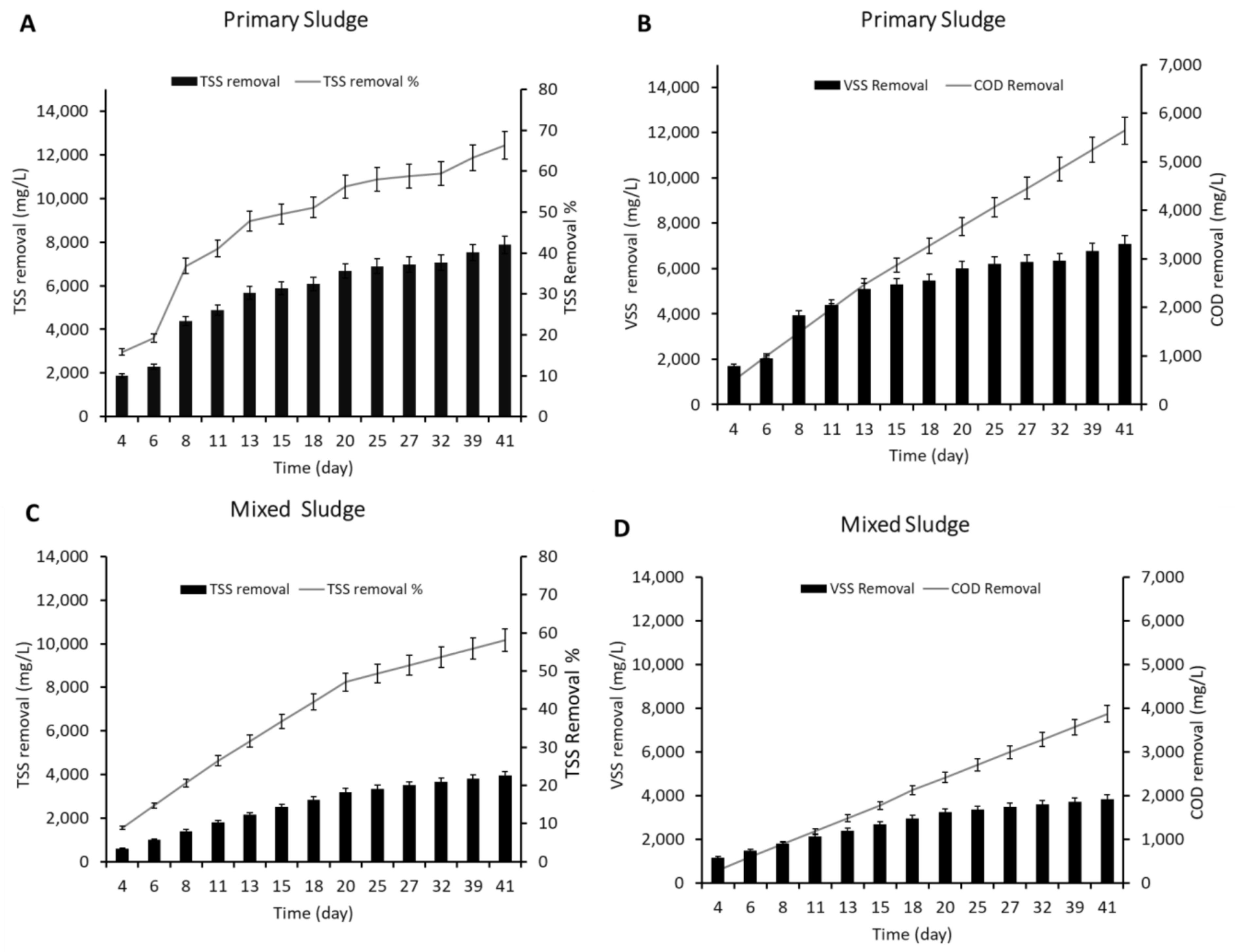 Fermentation 08 00184 g003