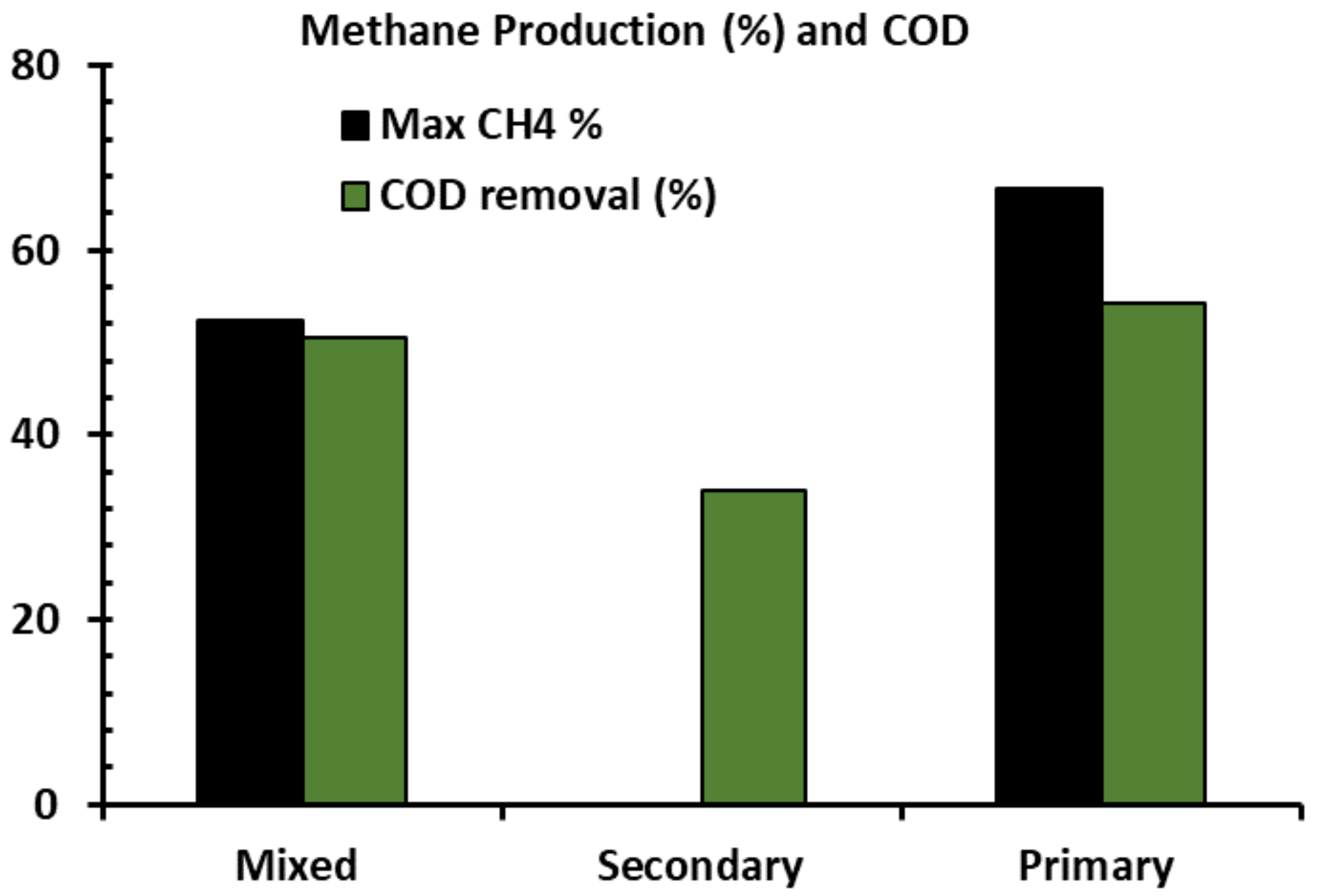 Fermentation 08 00184 g004