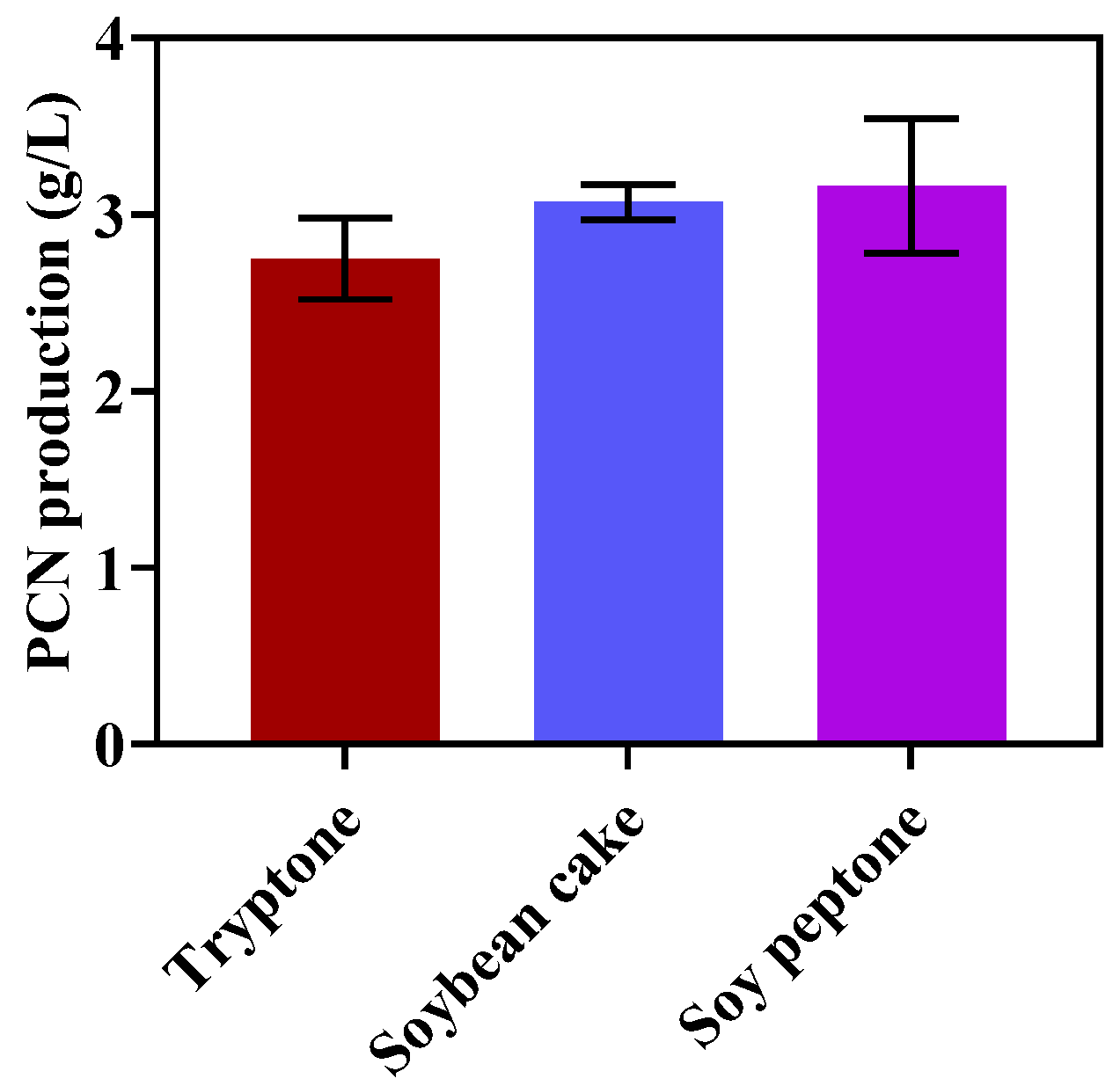 Fermentation 08 00188 g001