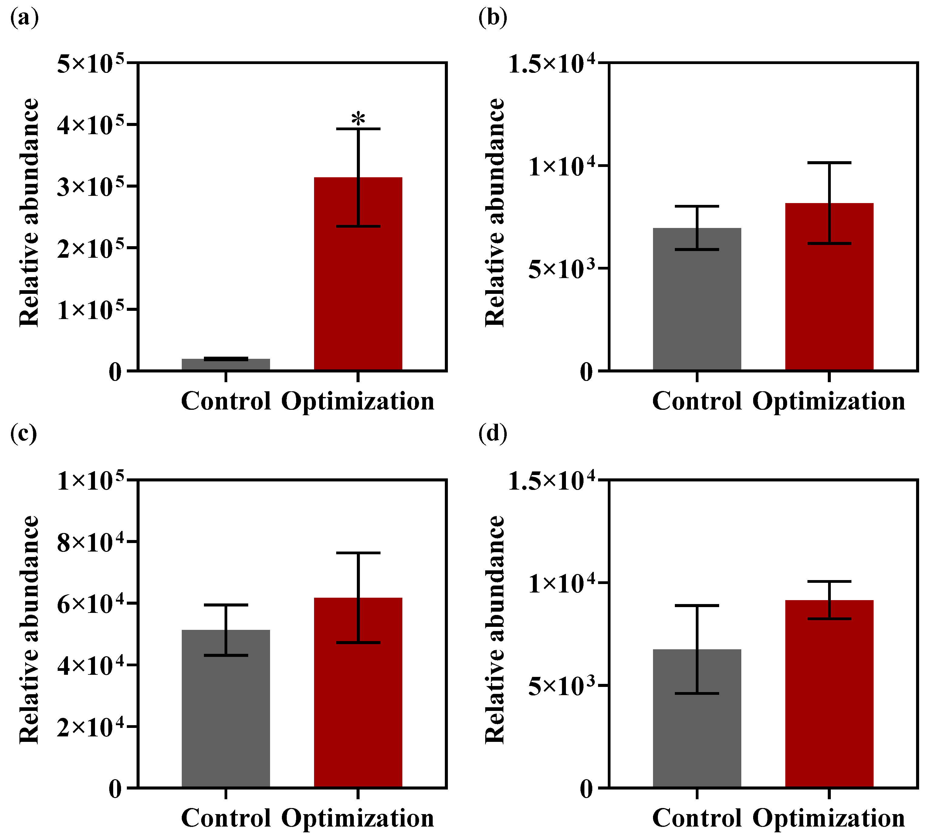 Fermentation 08 00188 g004