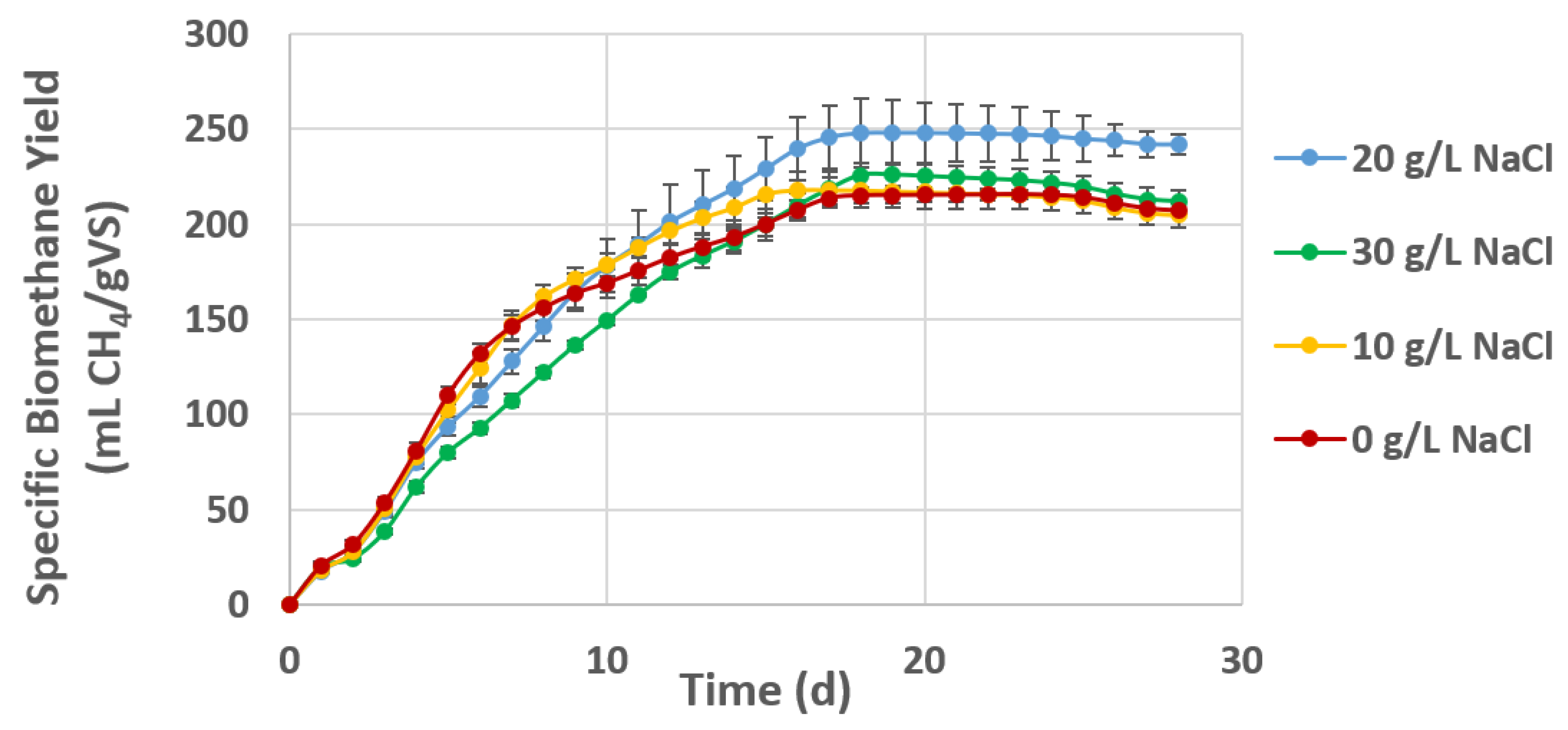 Fermentation 08 00189 g002
