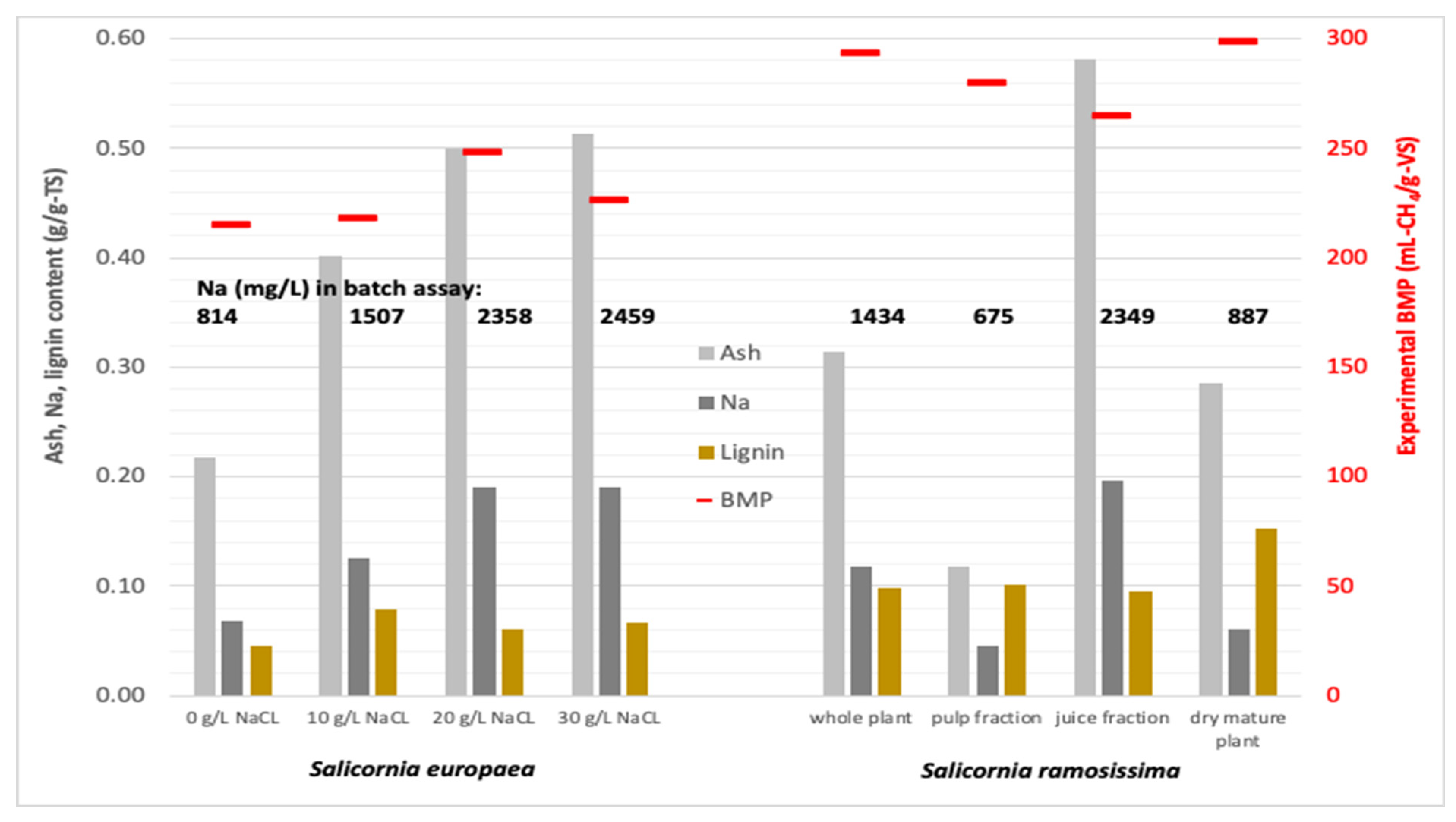 Fermentation 08 00189 g004