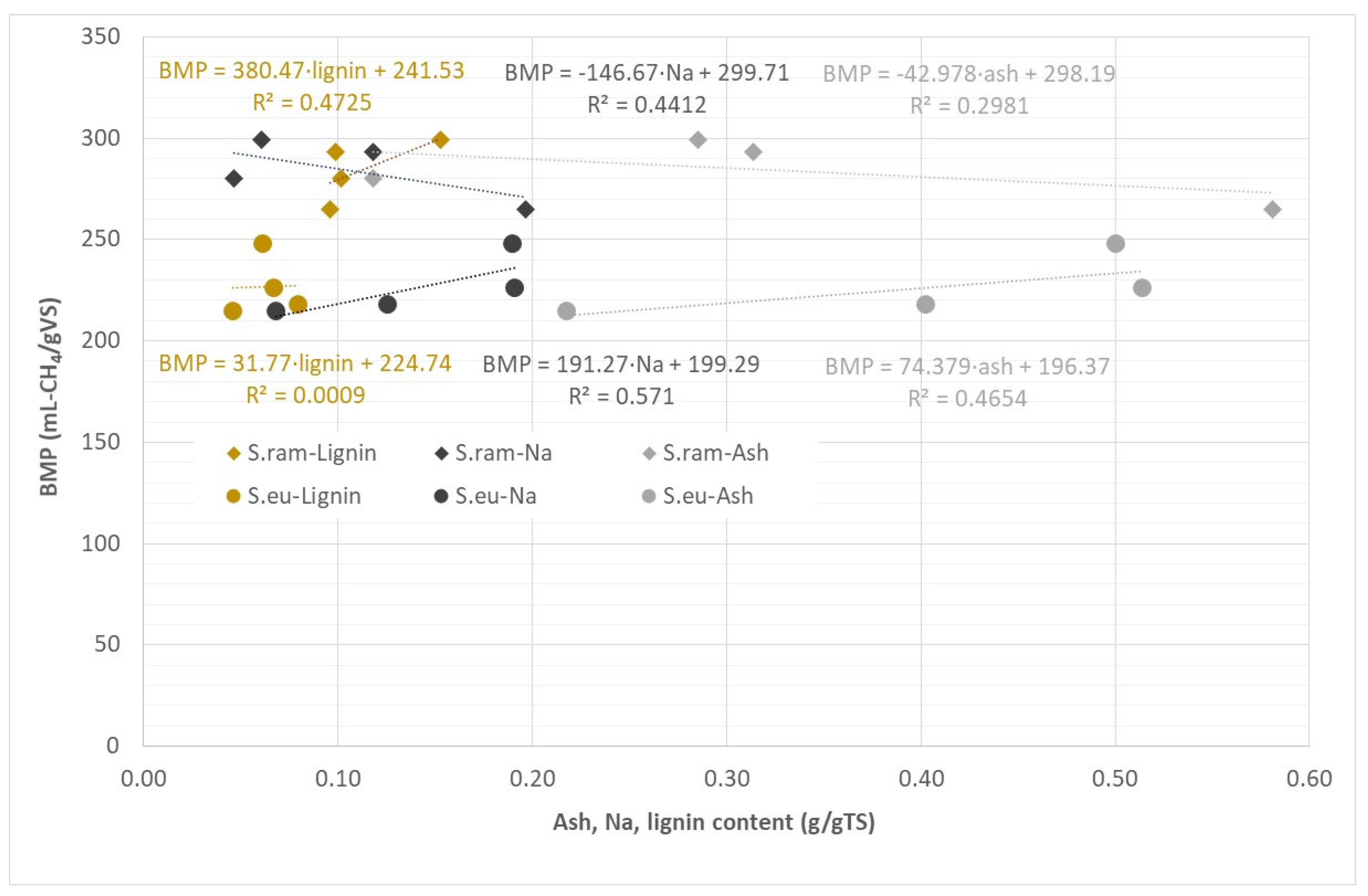 Fermentation 08 00189 g005