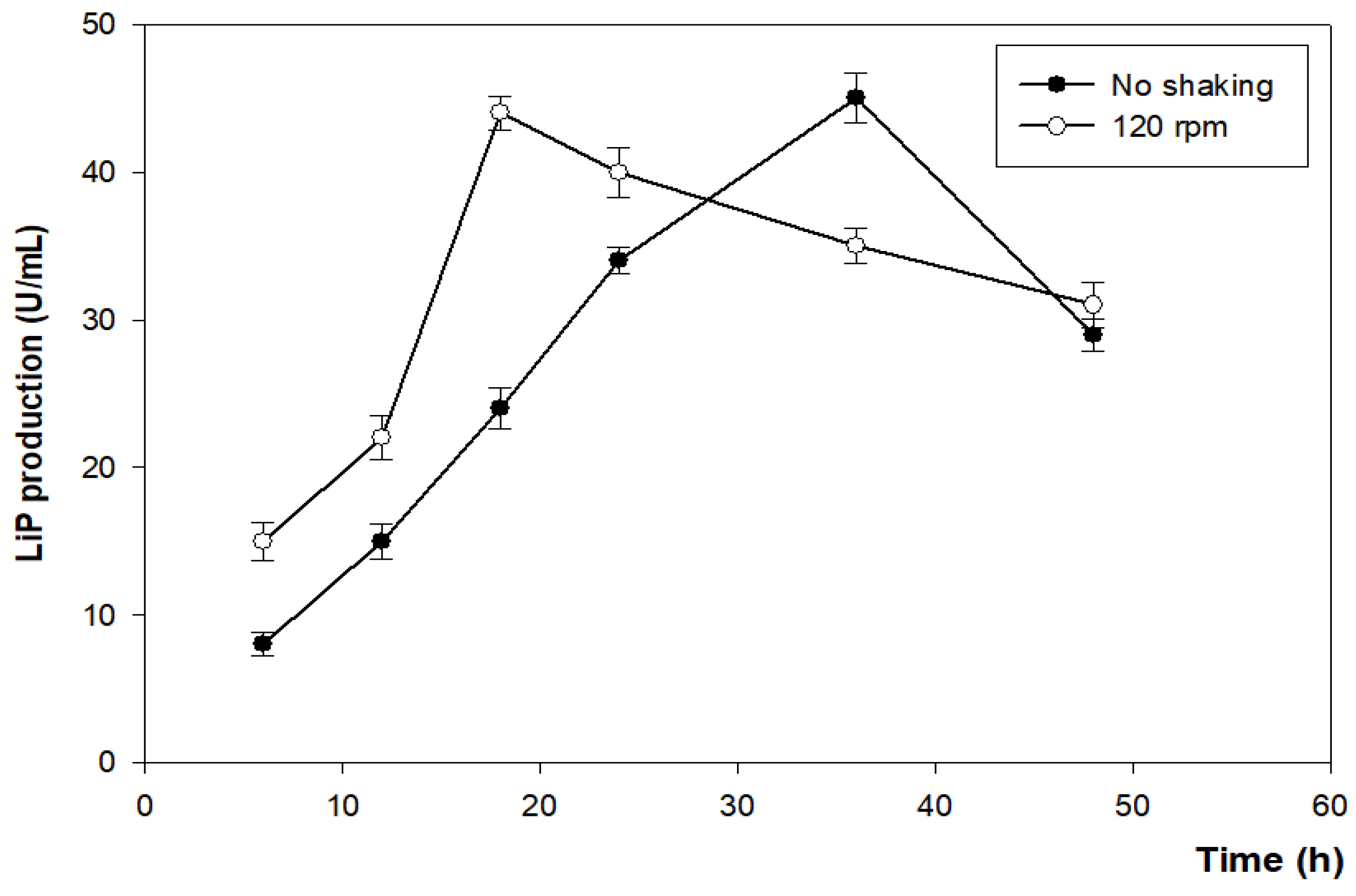 Fermentation 08 00190 g004