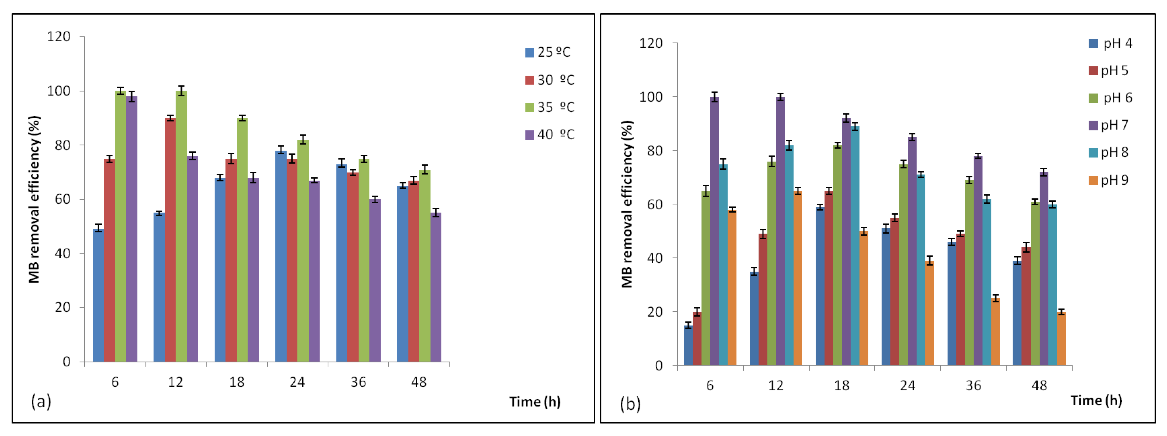 Fermentation 08 00190 g006