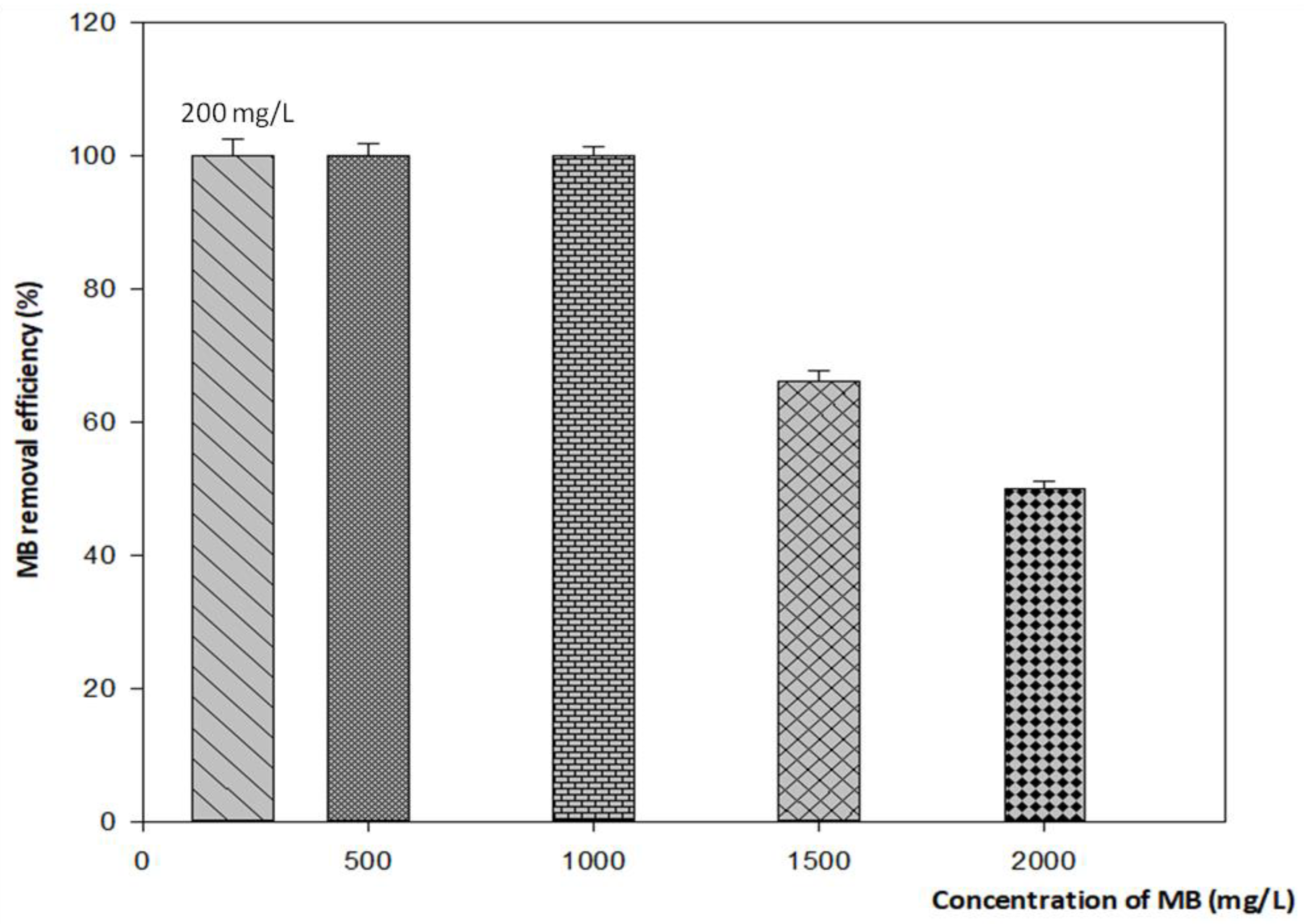 Fermentation 08 00190 g007