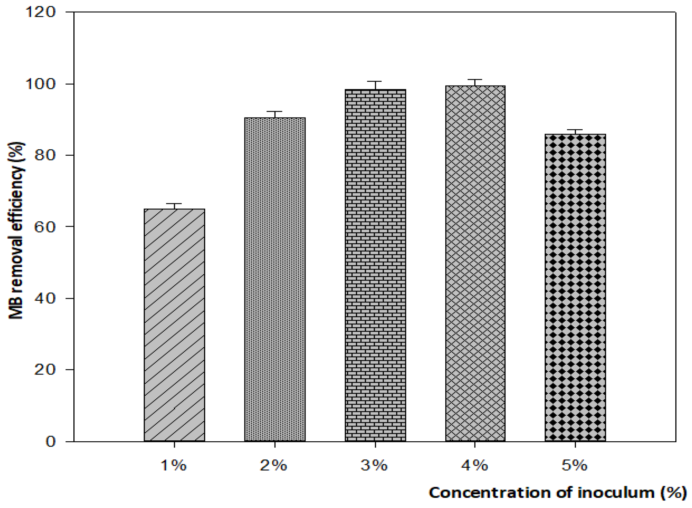 Fermentation 08 00190 g008