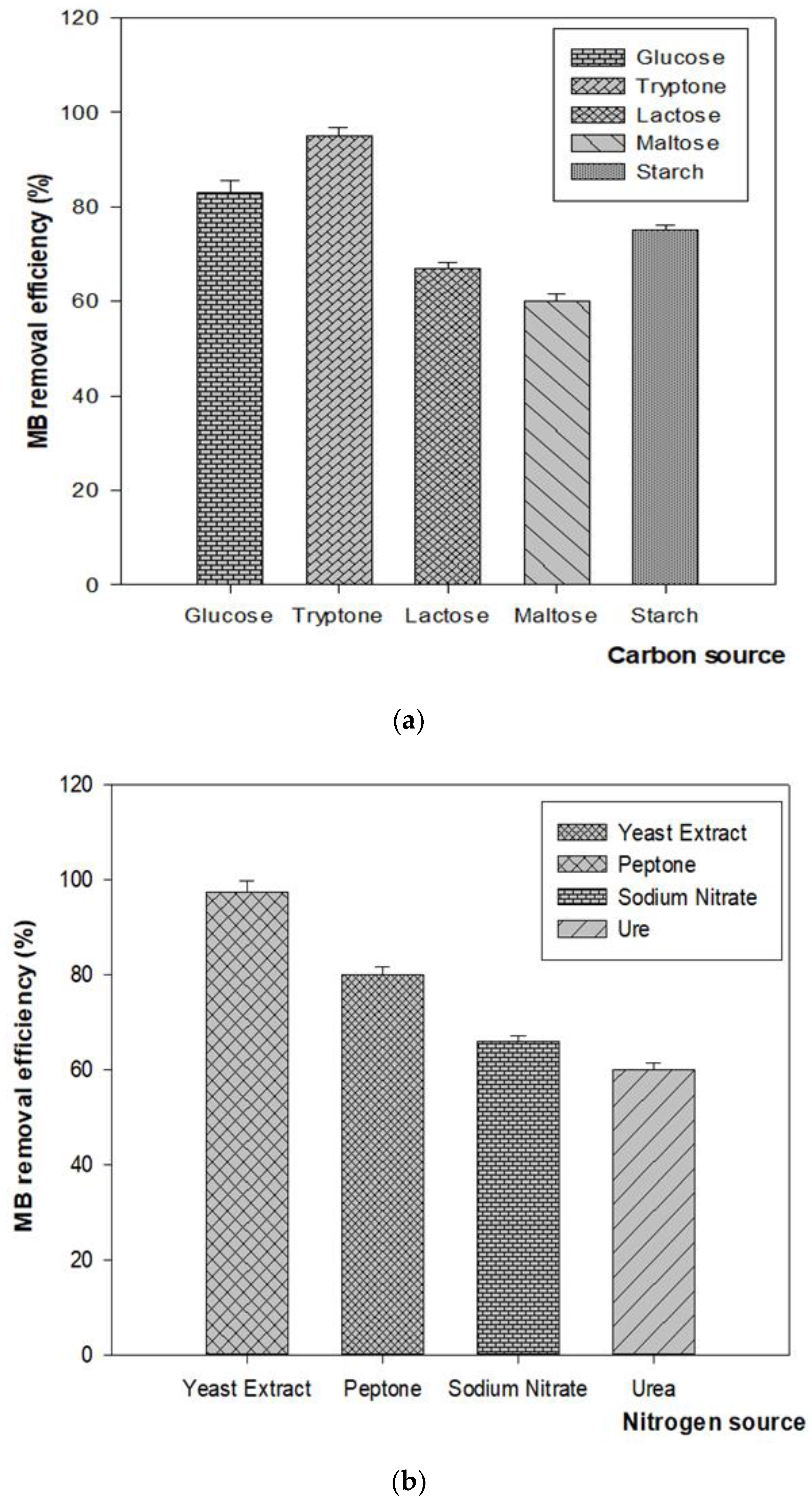 Fermentation 08 00190 g010