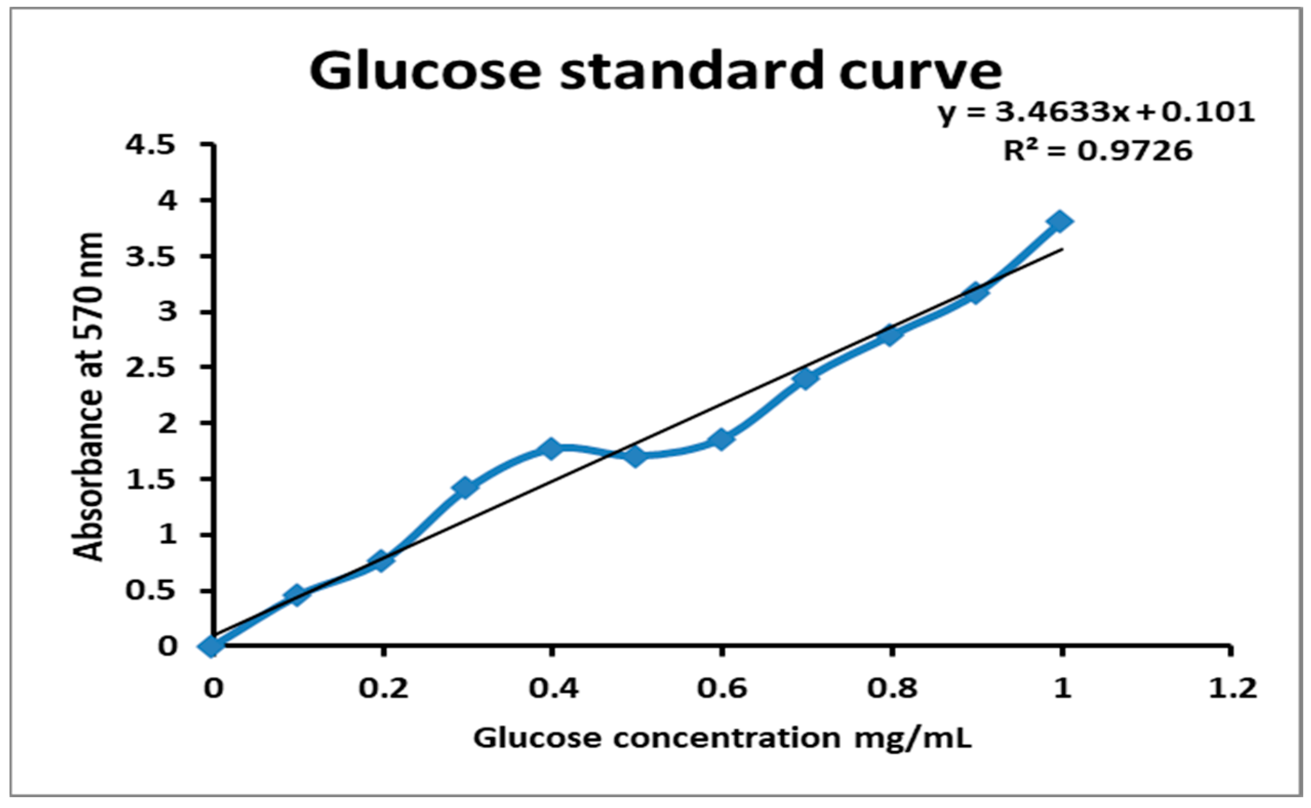 Fermentation 08 00205 g001