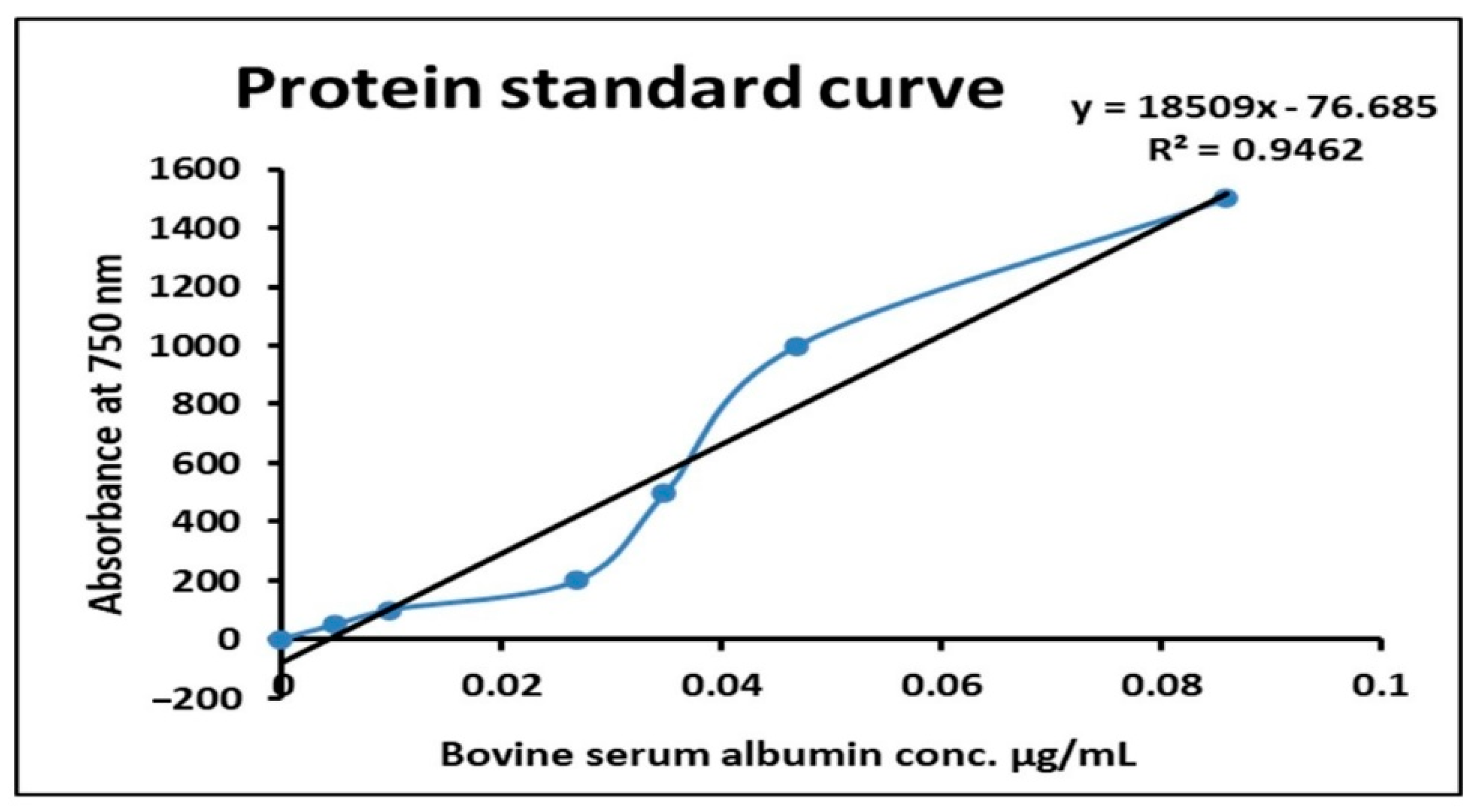 Fermentation 08 00205 g002